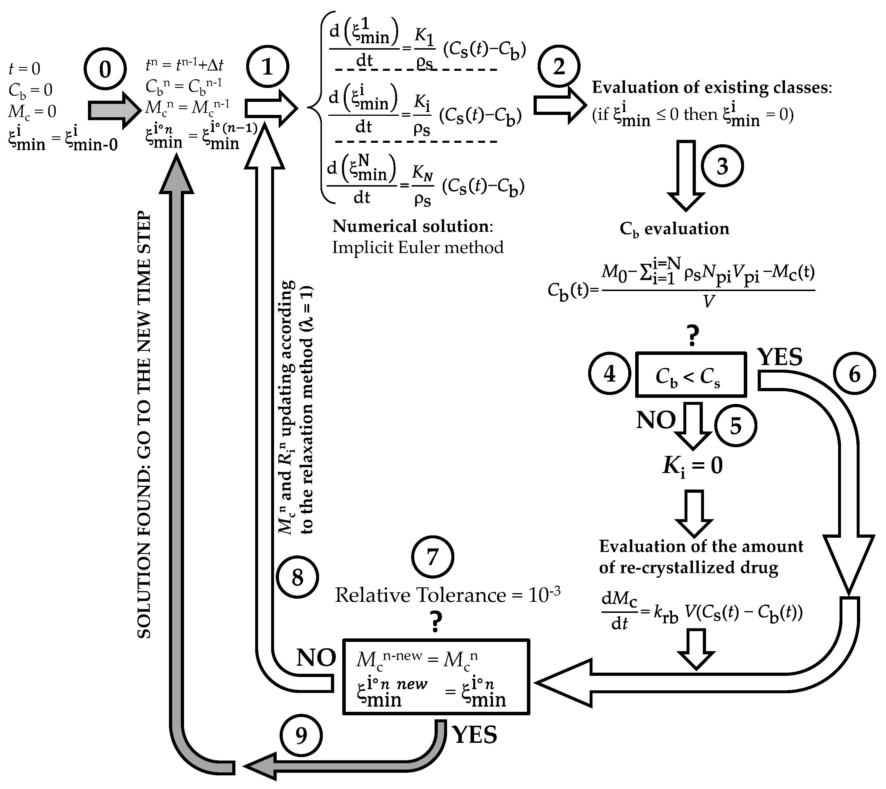 Pharmaceutics 16 01335 g0a3 Pharmaceutics 16 01335 g0a3