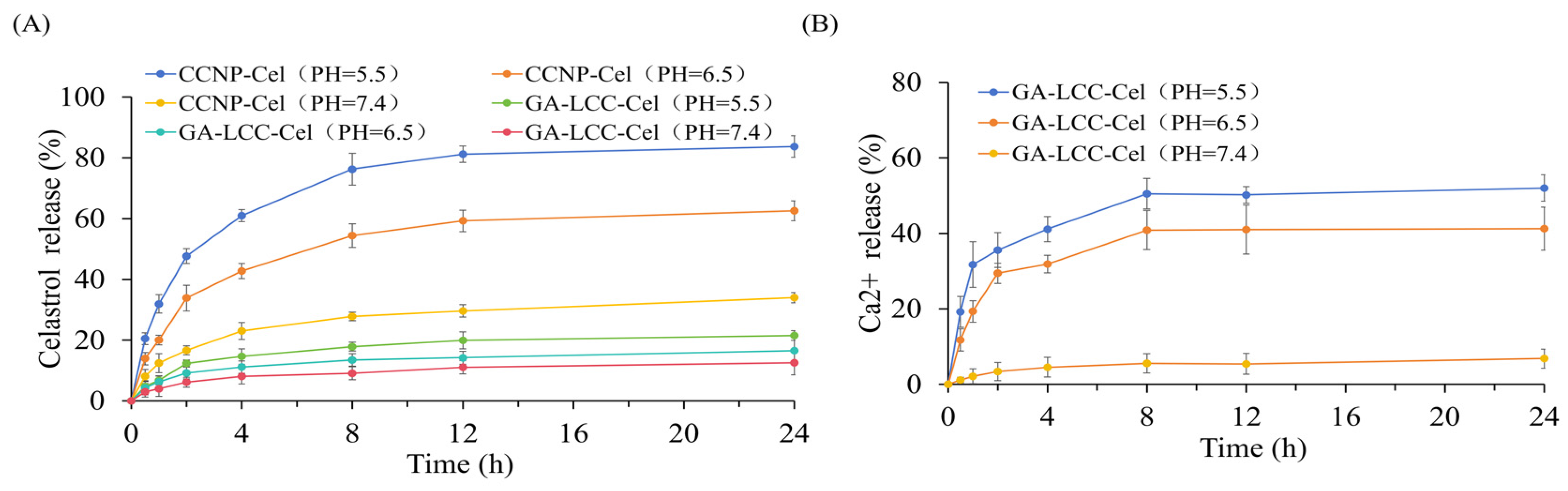 Pharmaceutics 16 01382 g002