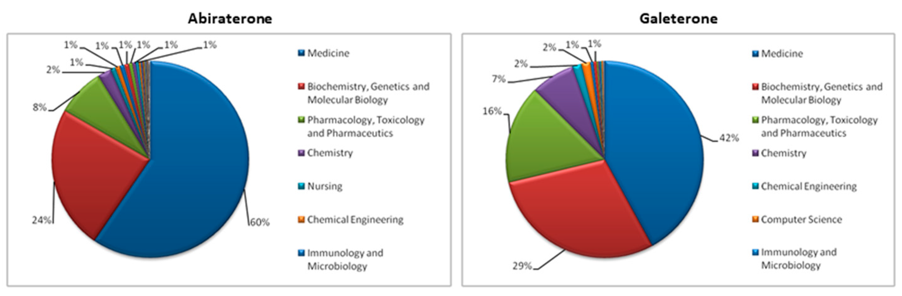 Pharmaceutics 16 01401 g004