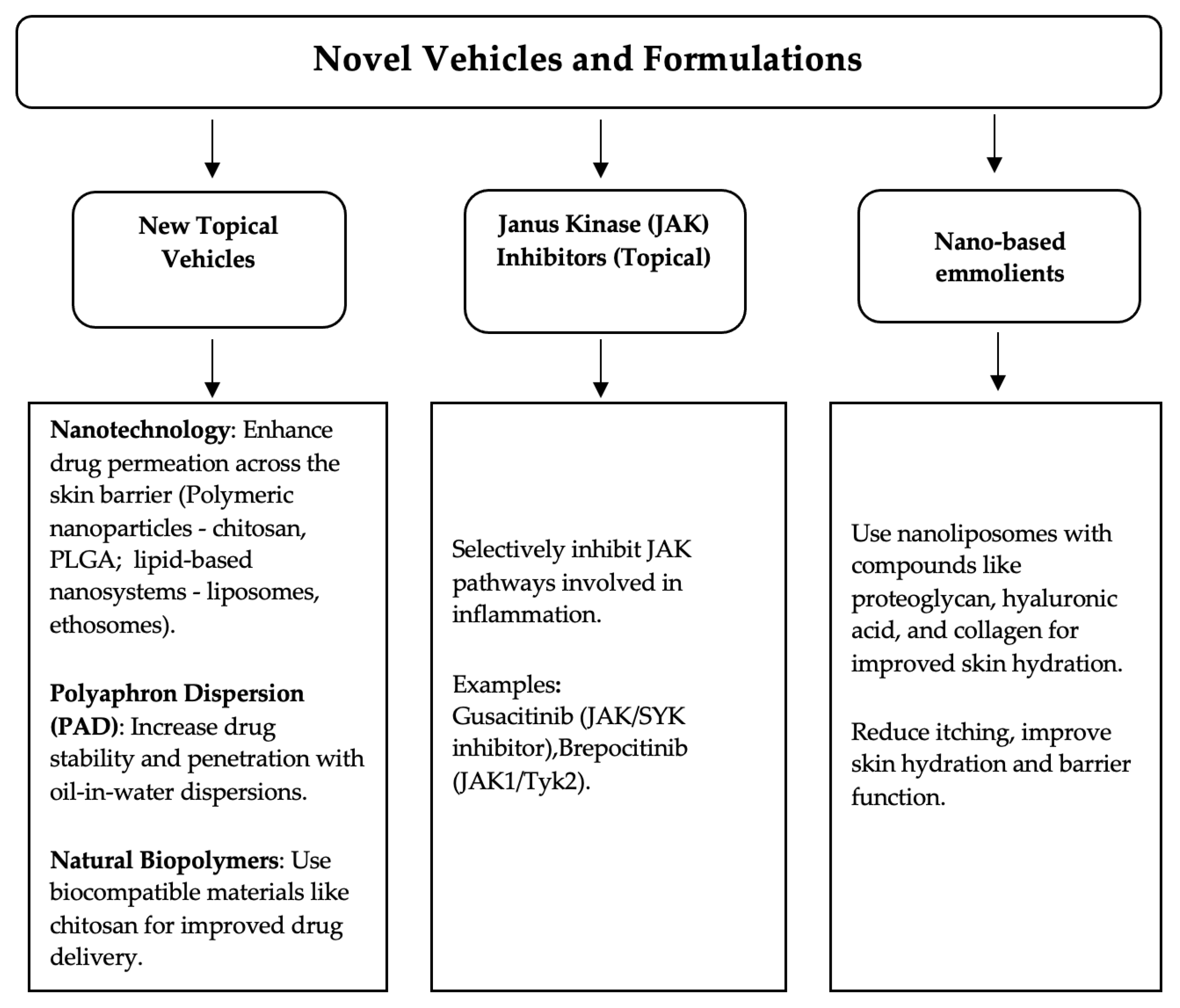 Pharmaceutics 16 01425 g003