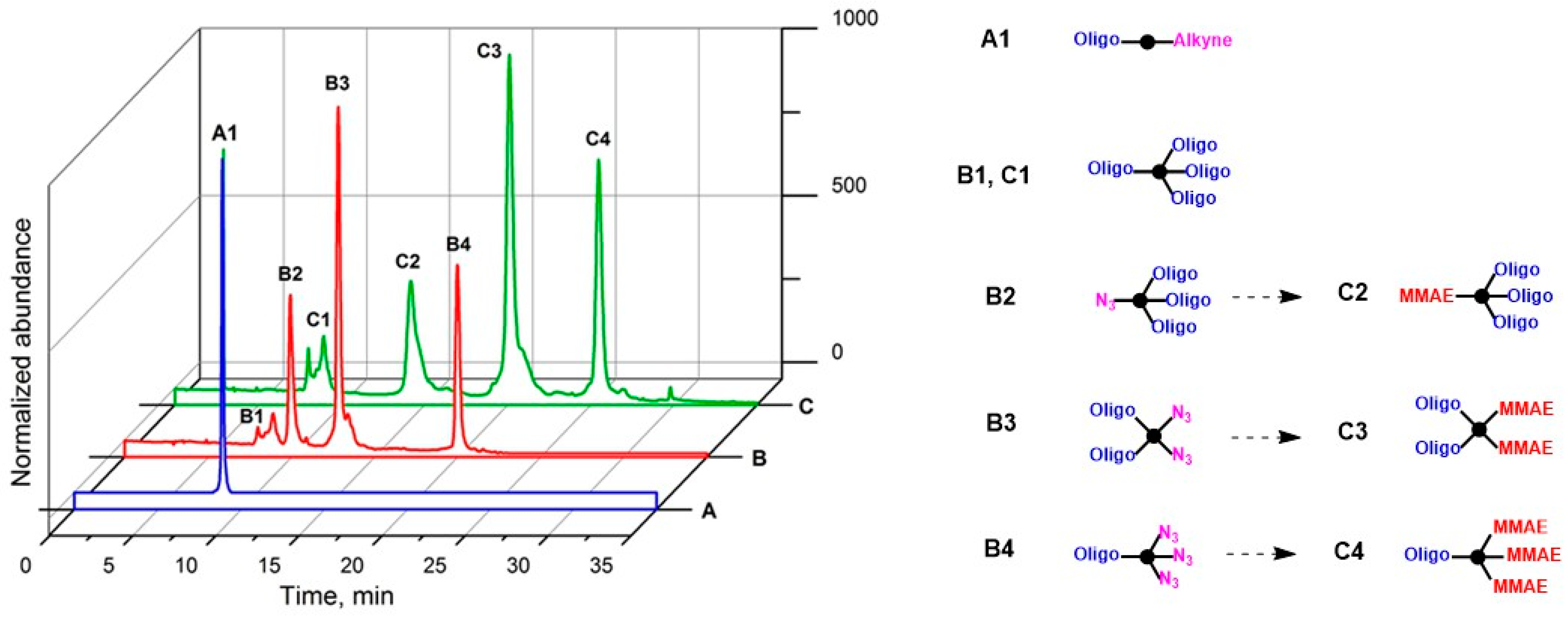 Pharmaceutics 16 01434 g003