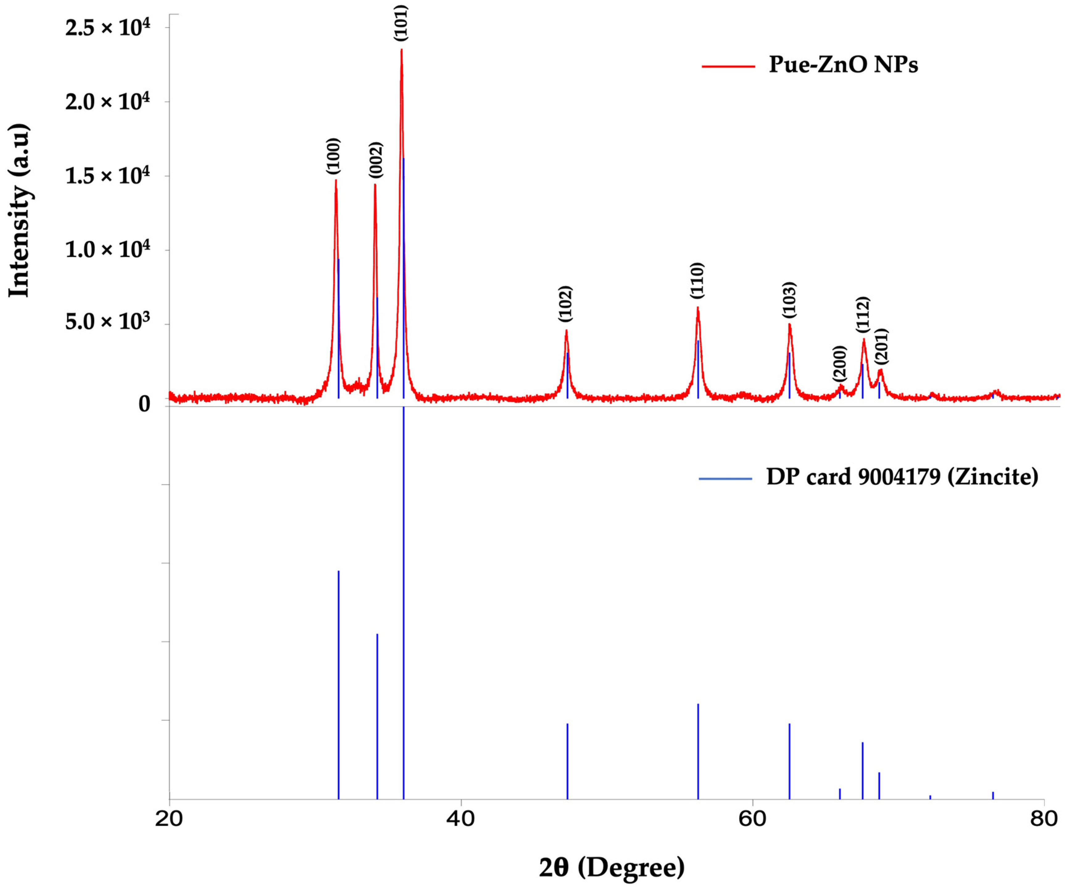 Pharmaceutics 16 01464 g003