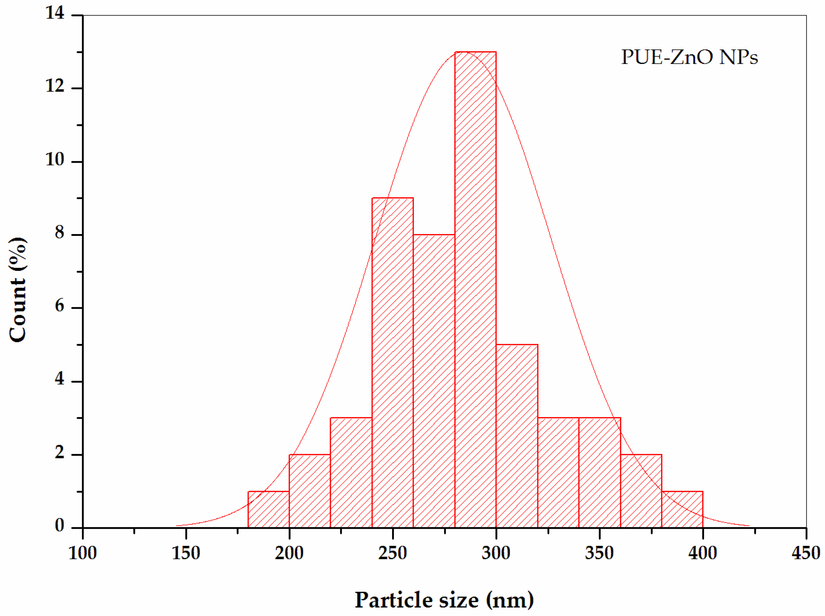 Pharmaceutics 16 01464 g007