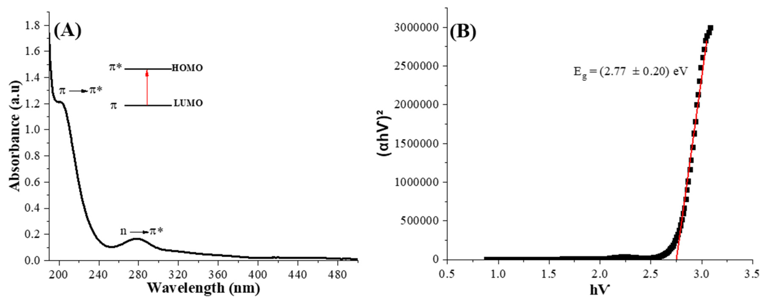 Pharmaceutics 16 01500 g004 Pharmaceutics 16 01500 g004