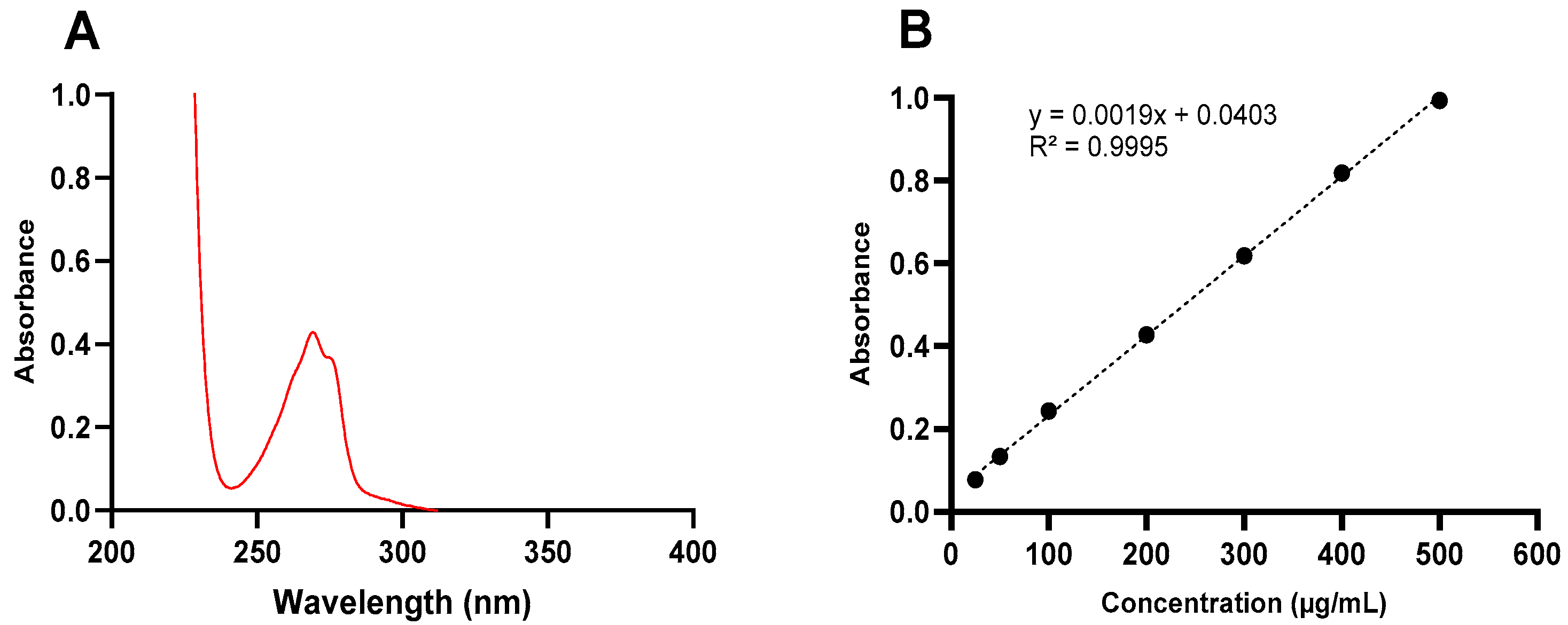Pharmaceutics 16 01502 g002