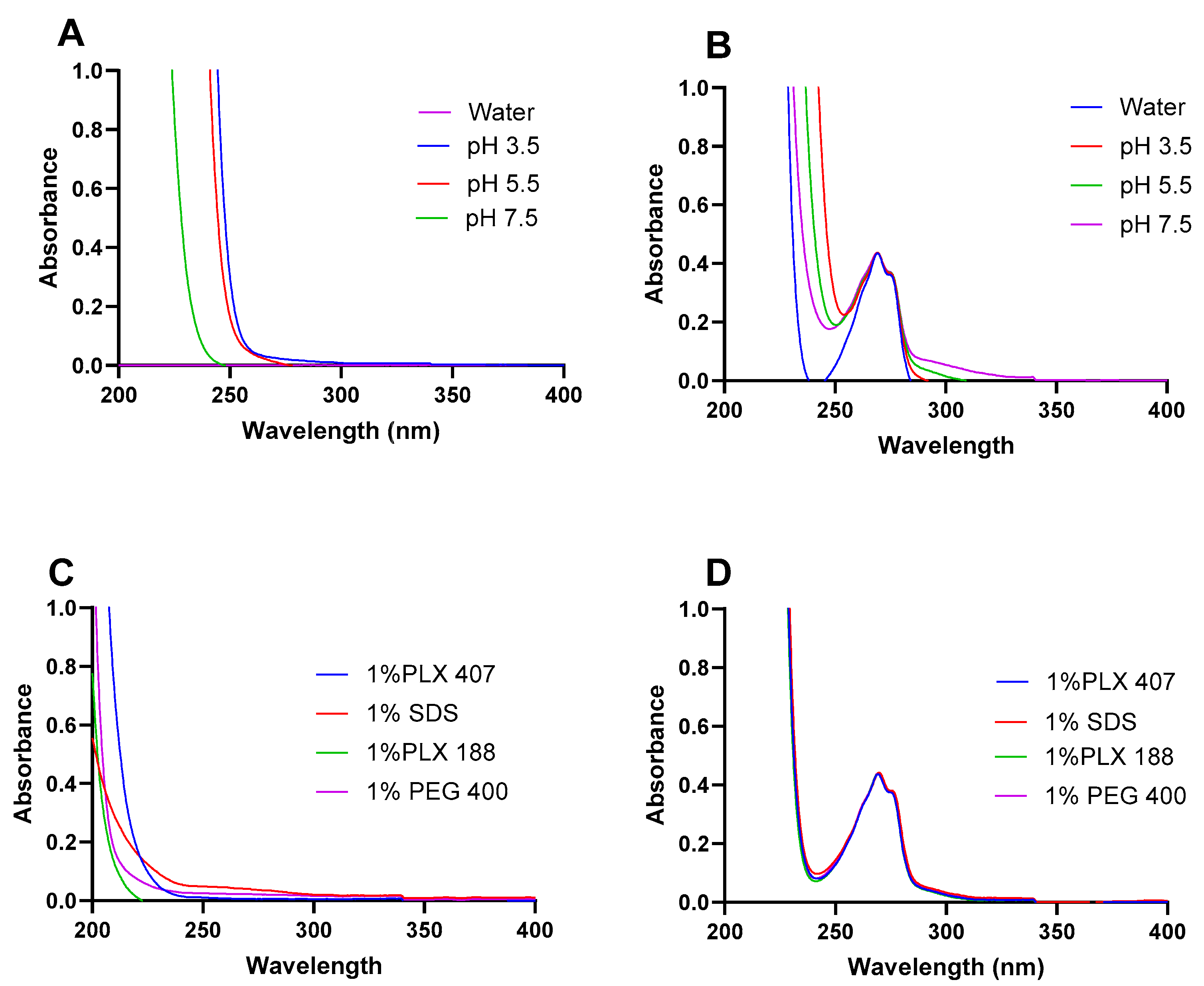 Pharmaceutics 16 01502 g003