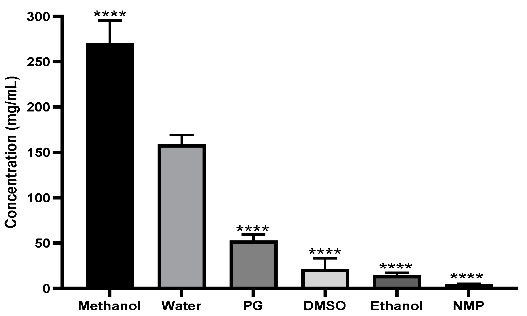 Pharmaceutics 16 01502 g004