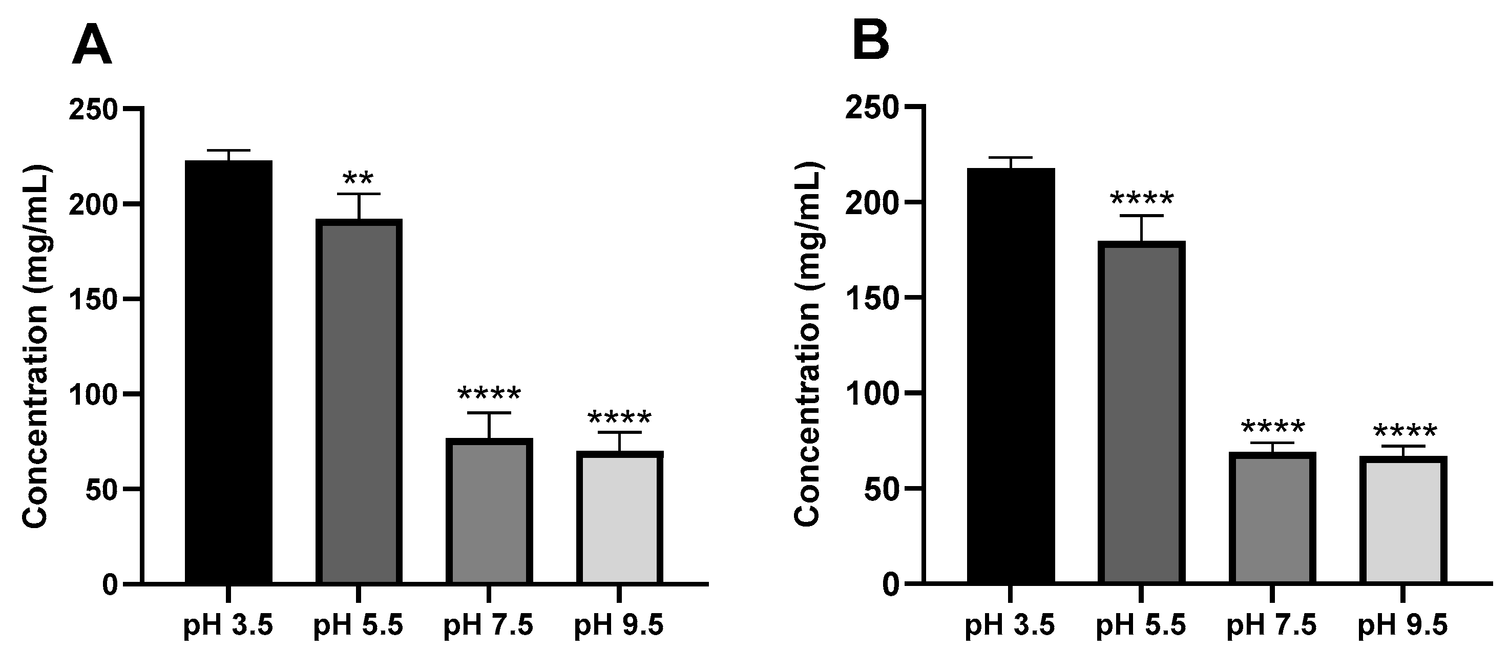 Pharmaceutics 16 01502 g005