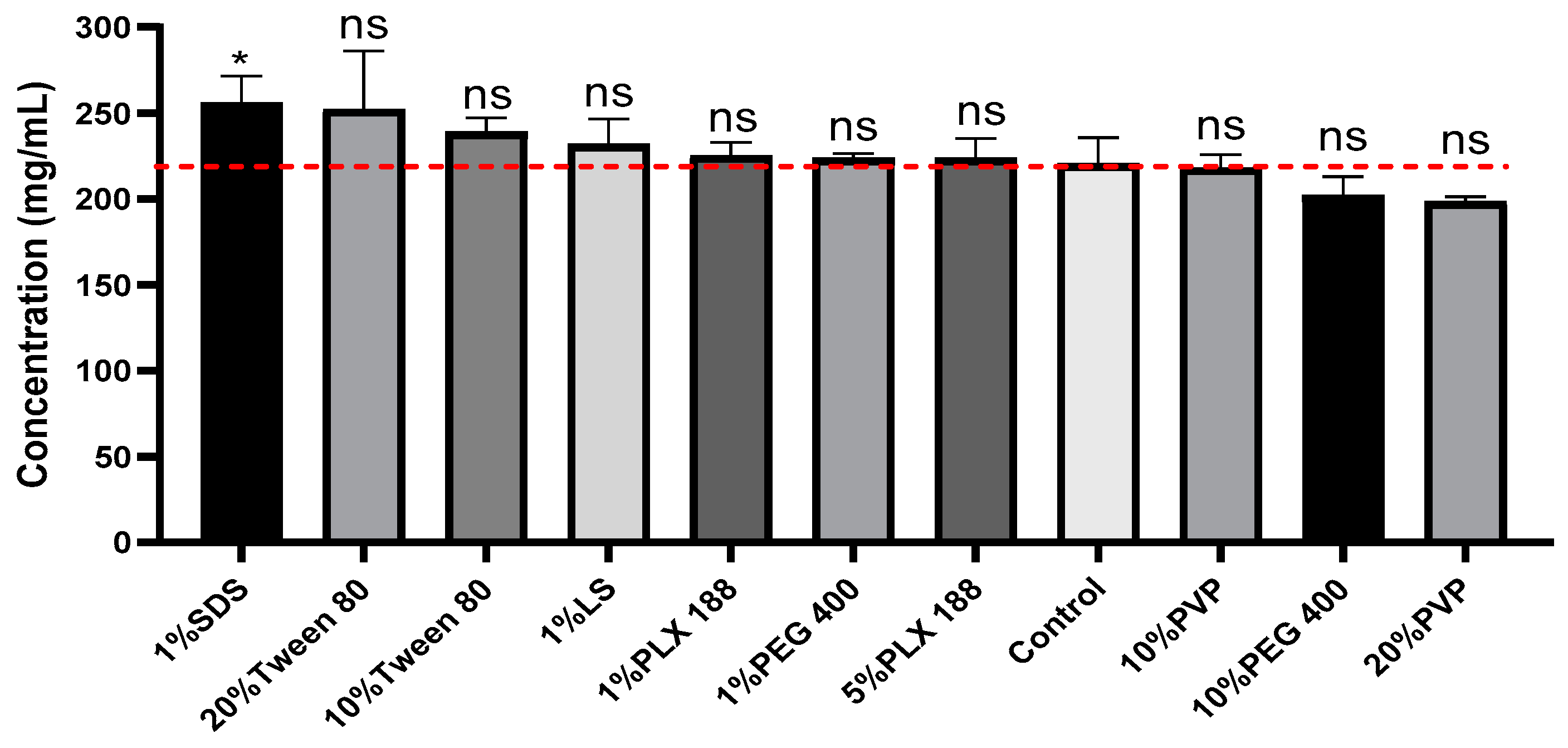 Pharmaceutics 16 01502 g007