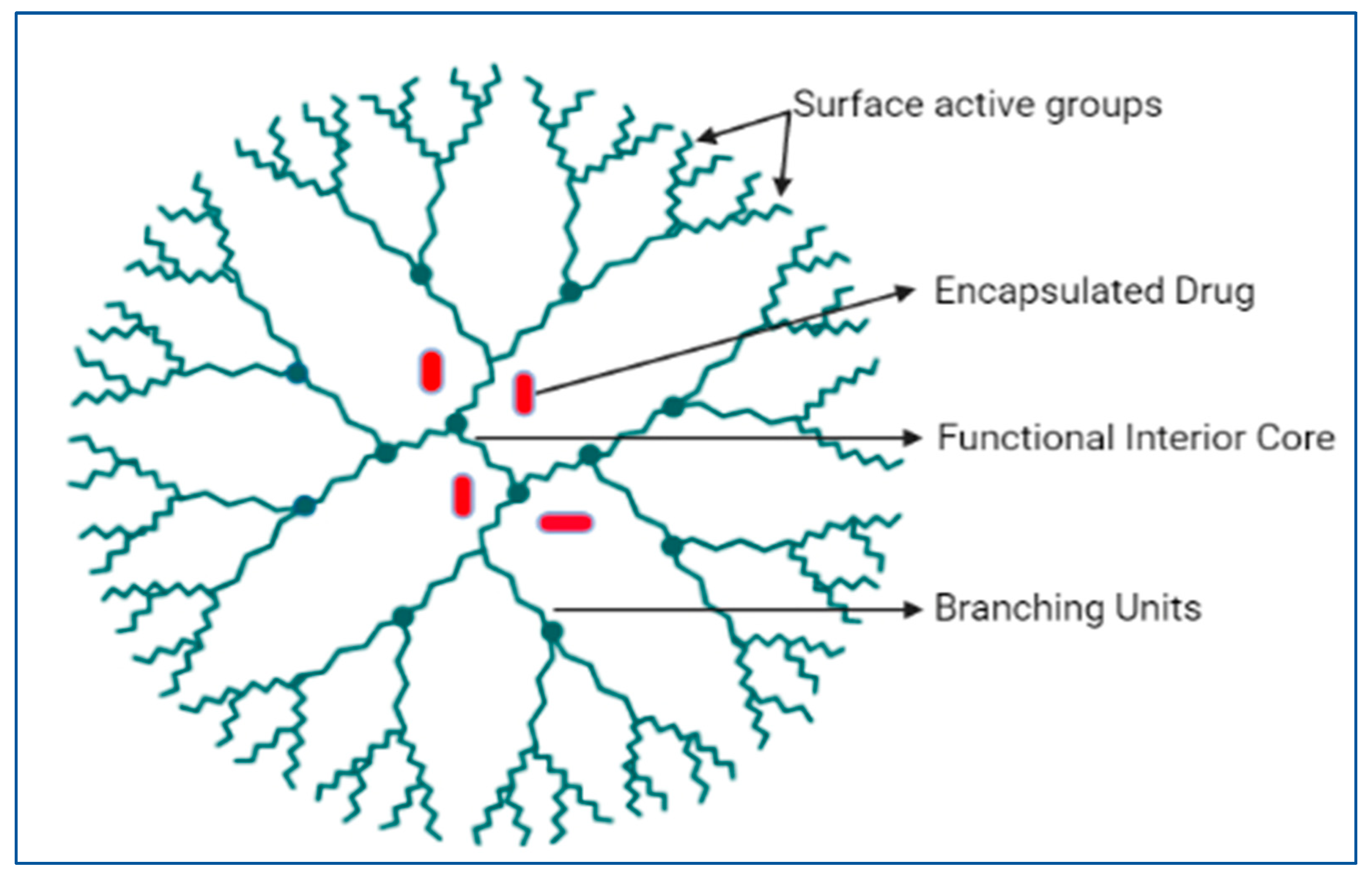 Pharmaceutics 16 01527 g007