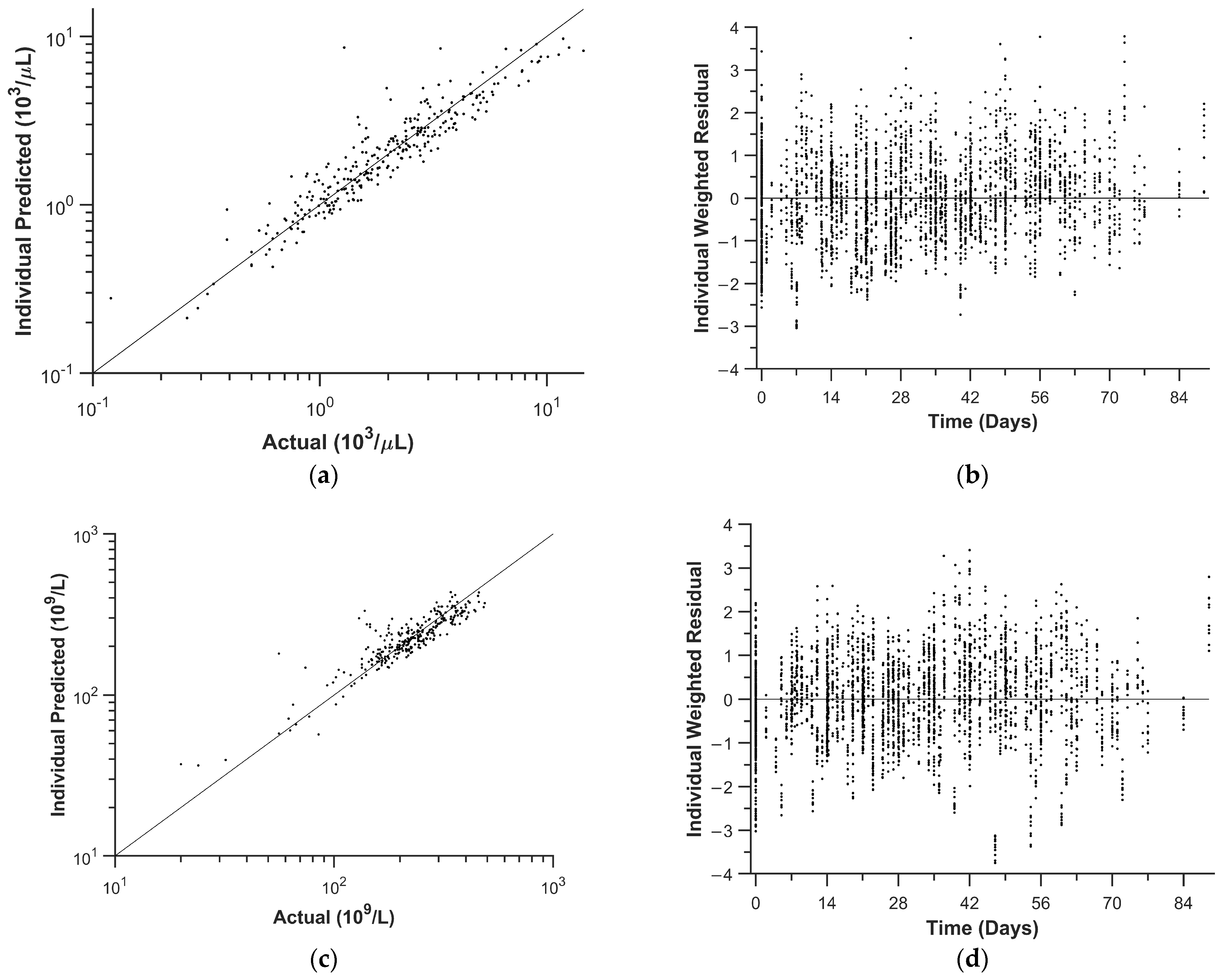 Pharmaceutics 16 01528 g003 Pharmaceutics 16 01528 g003