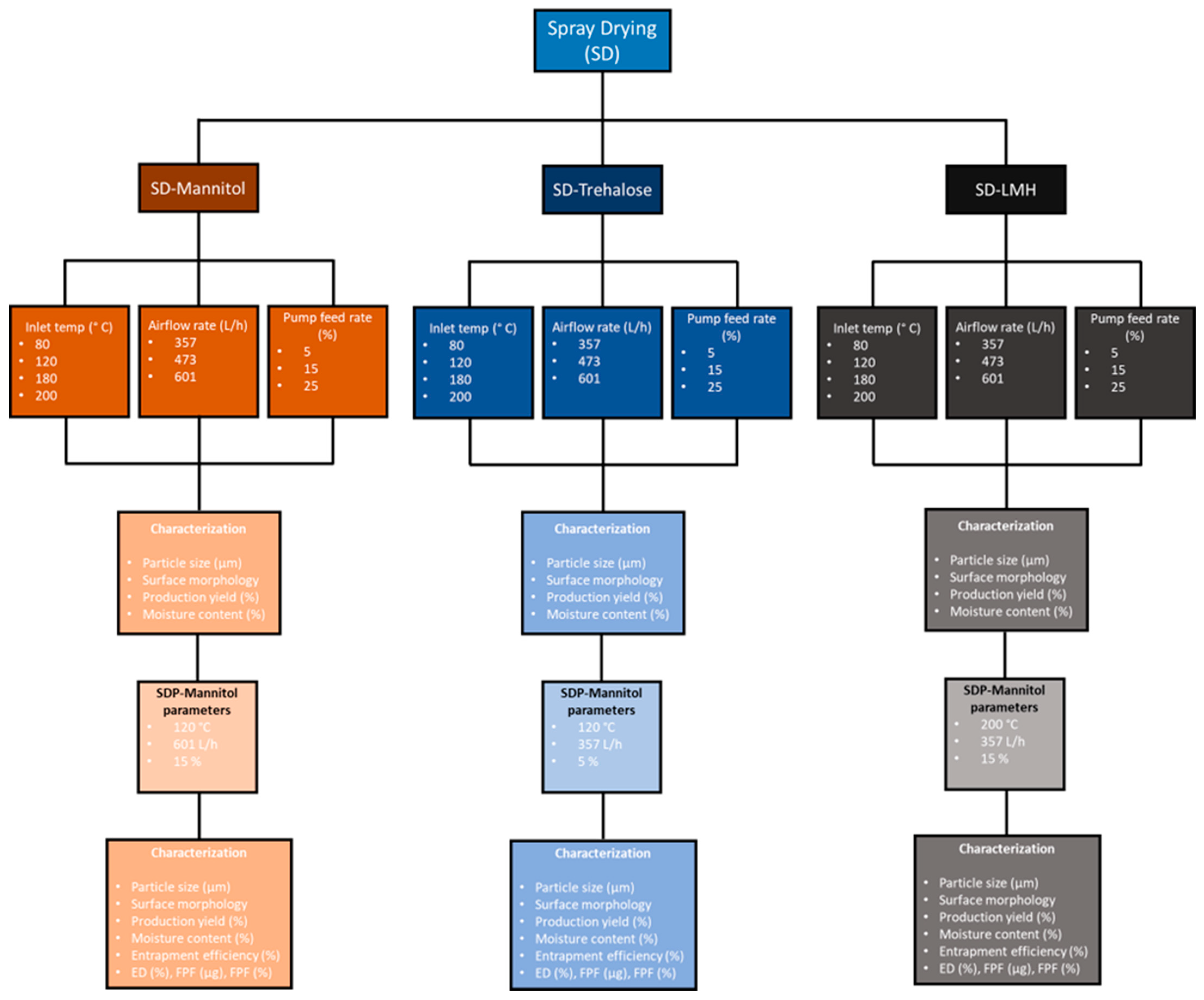 Pharmaceutics 16 01541 sch001
