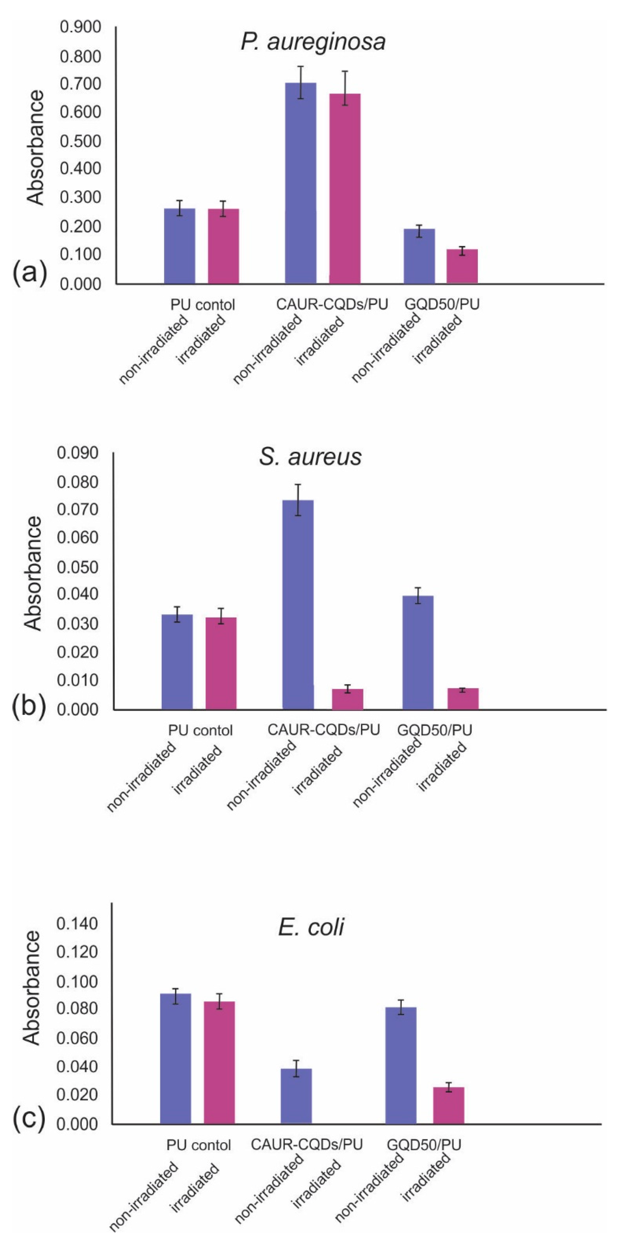 Pharmaceutics 16 01565 g007
