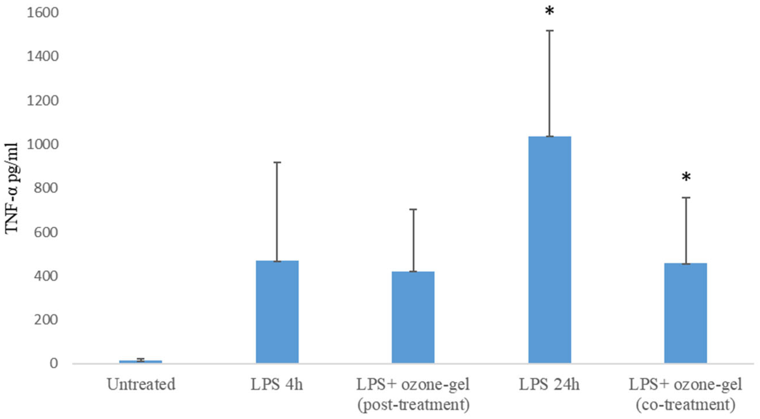 Pharmaceutics 16 01580 g002