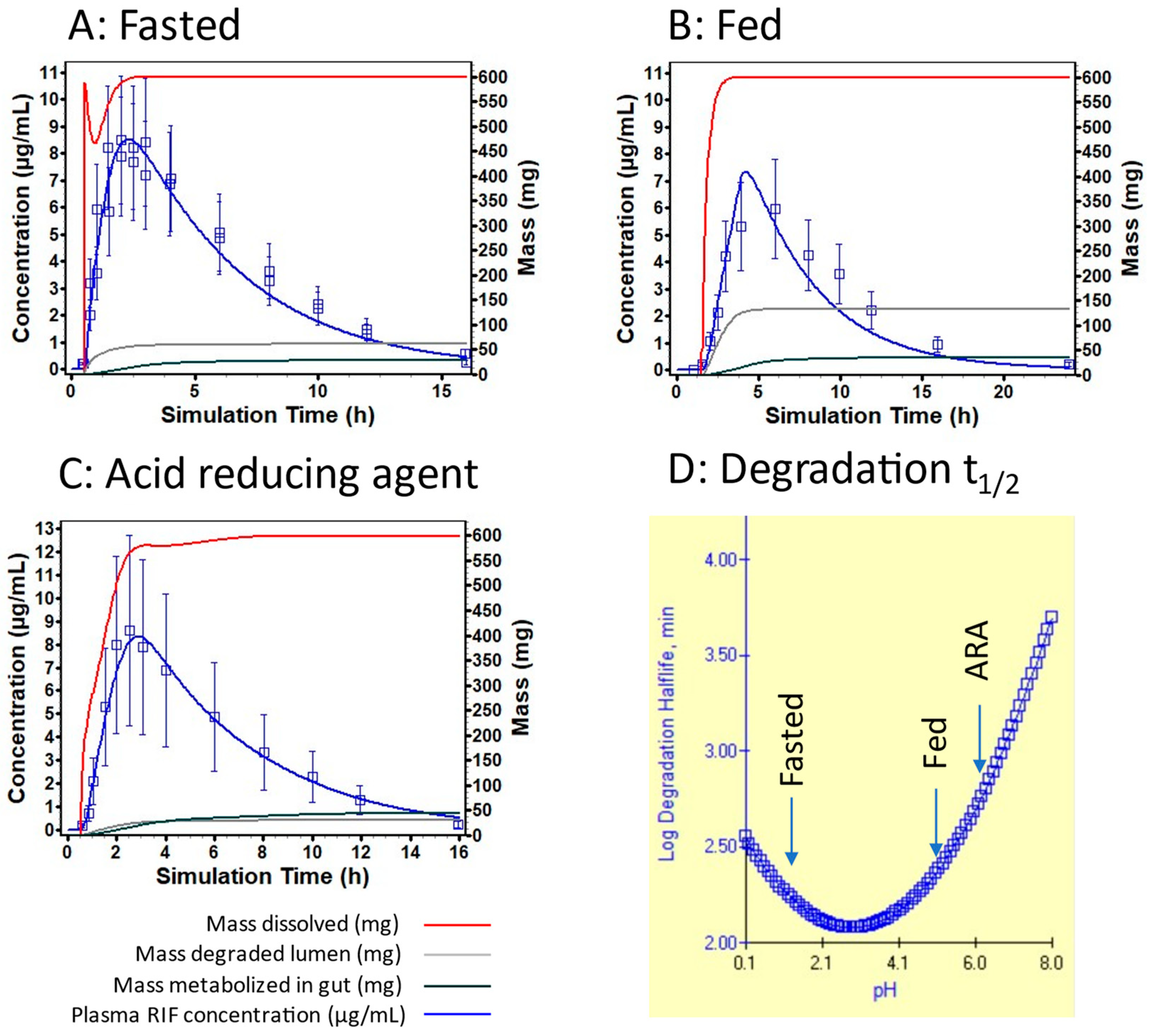 Pharmaceutics 16 01587 g006