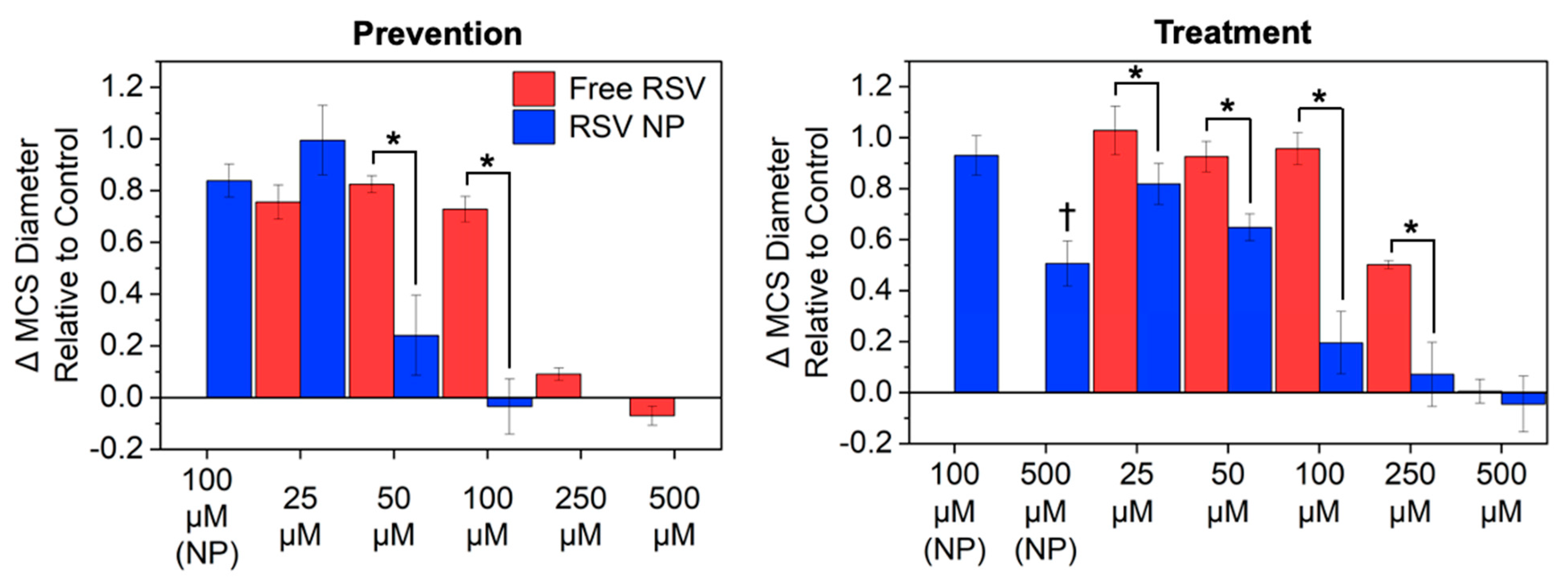 Pharmaceutics 16 01588 g005 Pharmaceutics 16 01588 g005