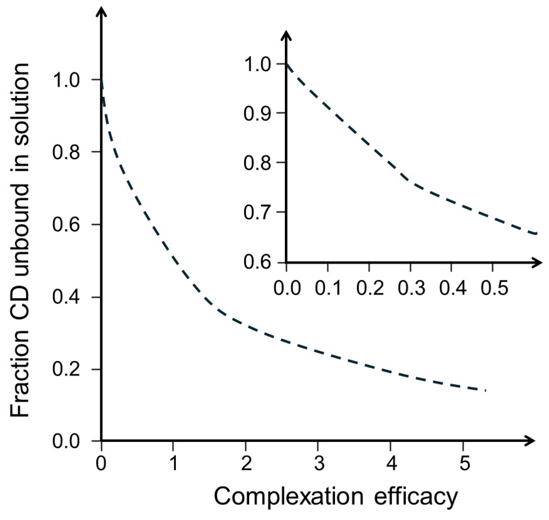 Pharmaceutics 16 01601 g003