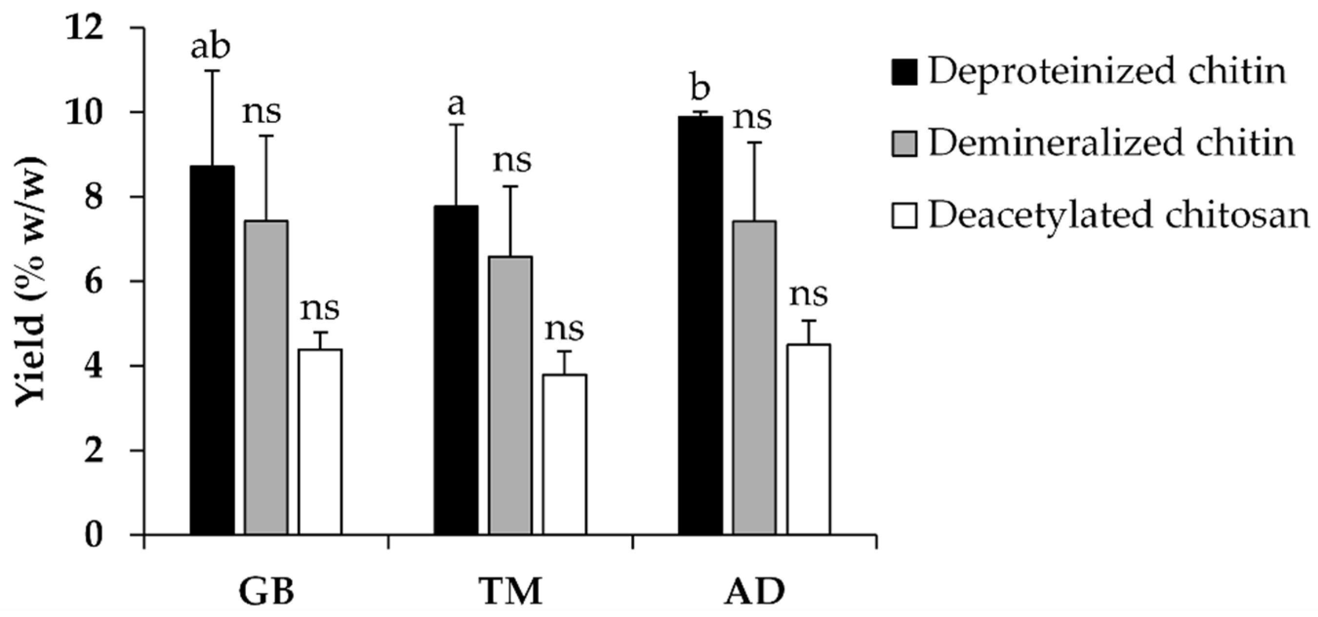 Pharmaceutics 16 01618 g002