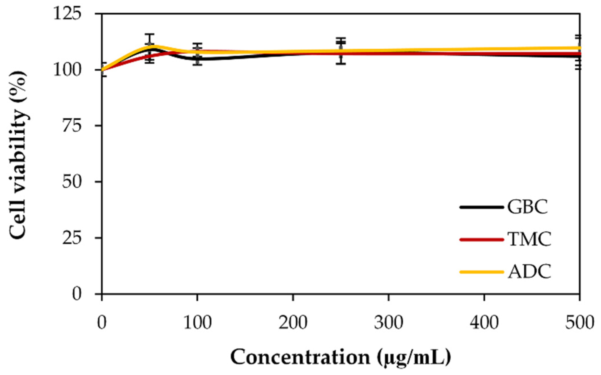 Pharmaceutics 16 01618 g007