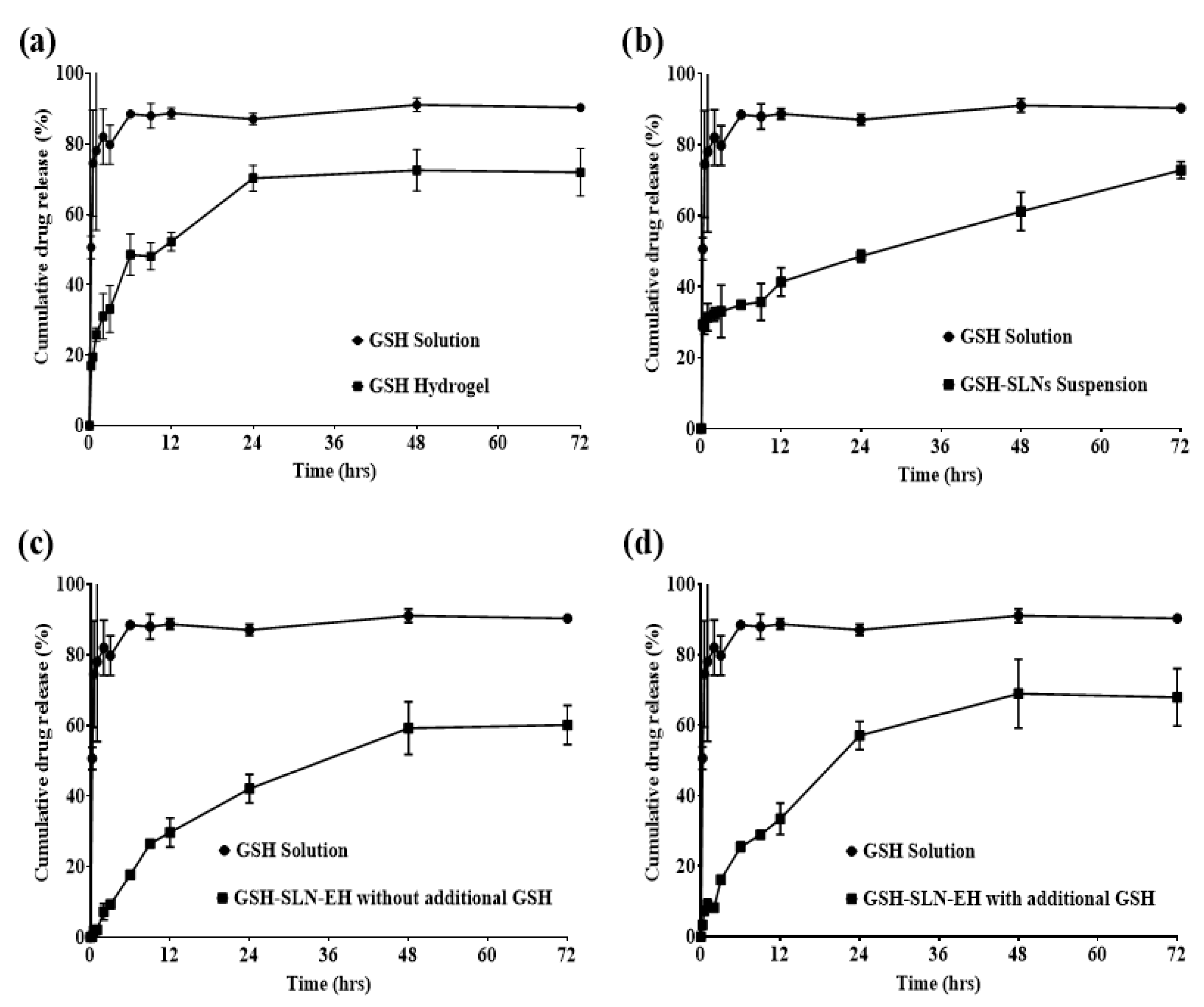Pharmaceutics 17 00004 g012
