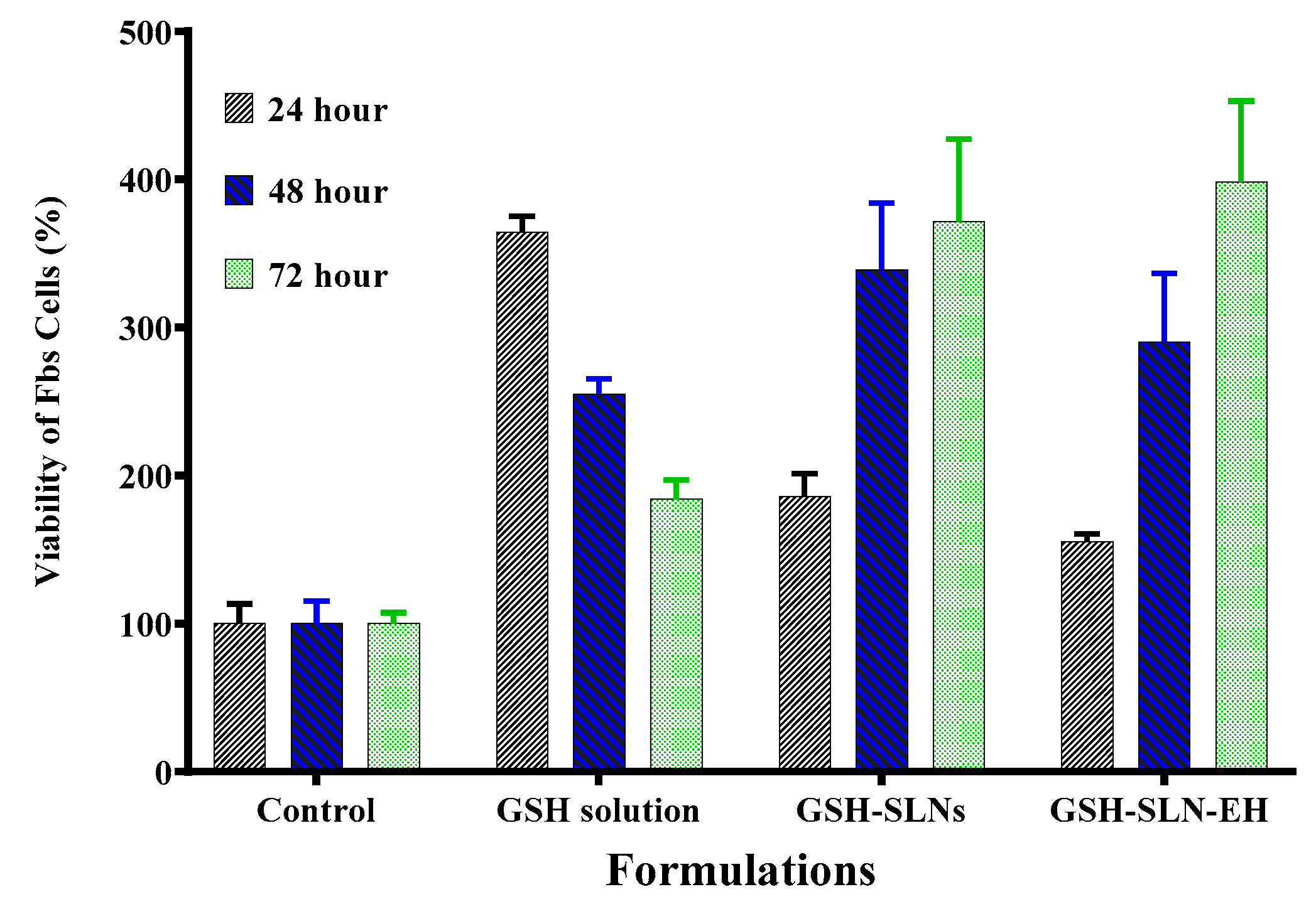 Pharmaceutics 17 00004 g014