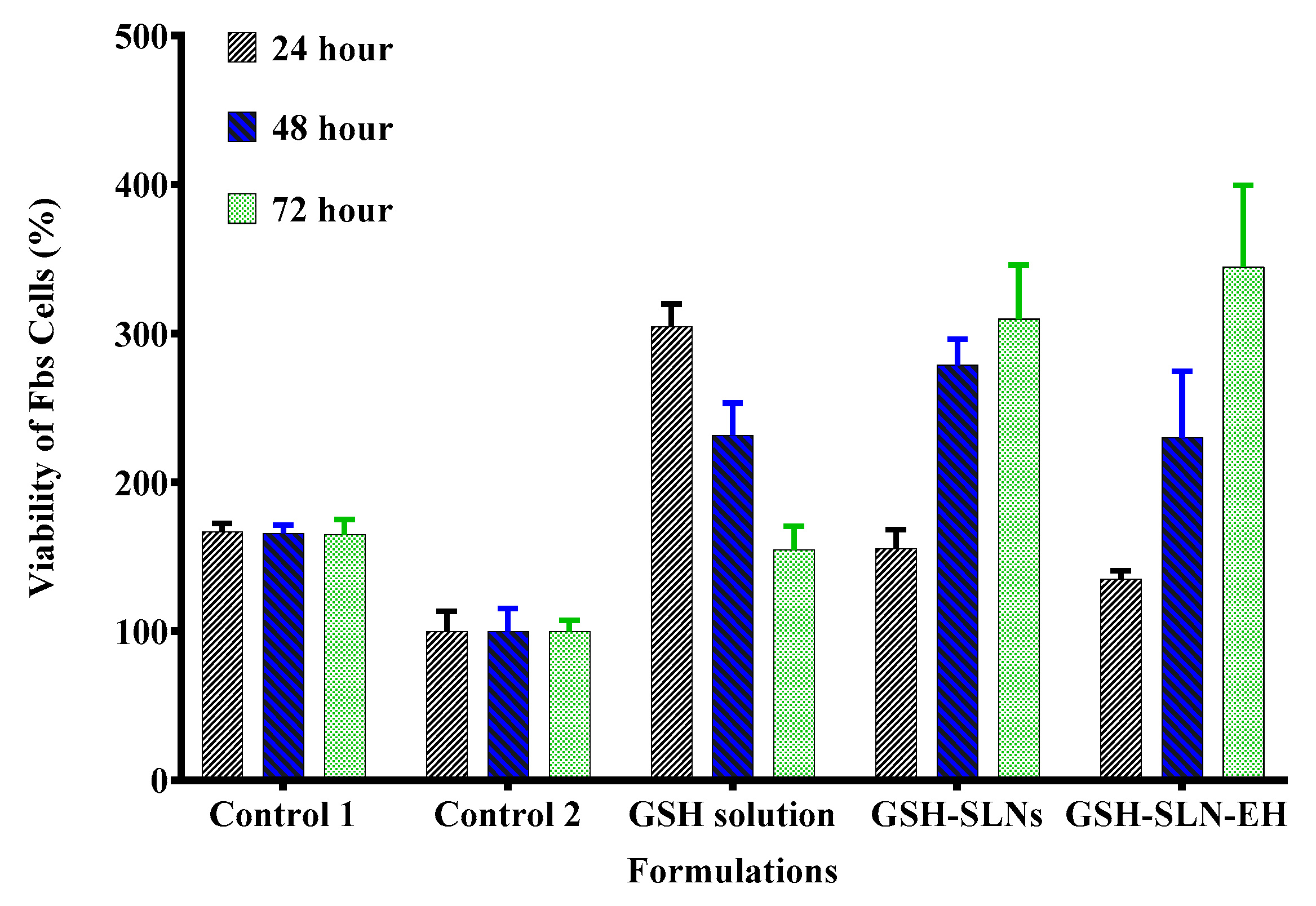 Pharmaceutics 17 00004 g017