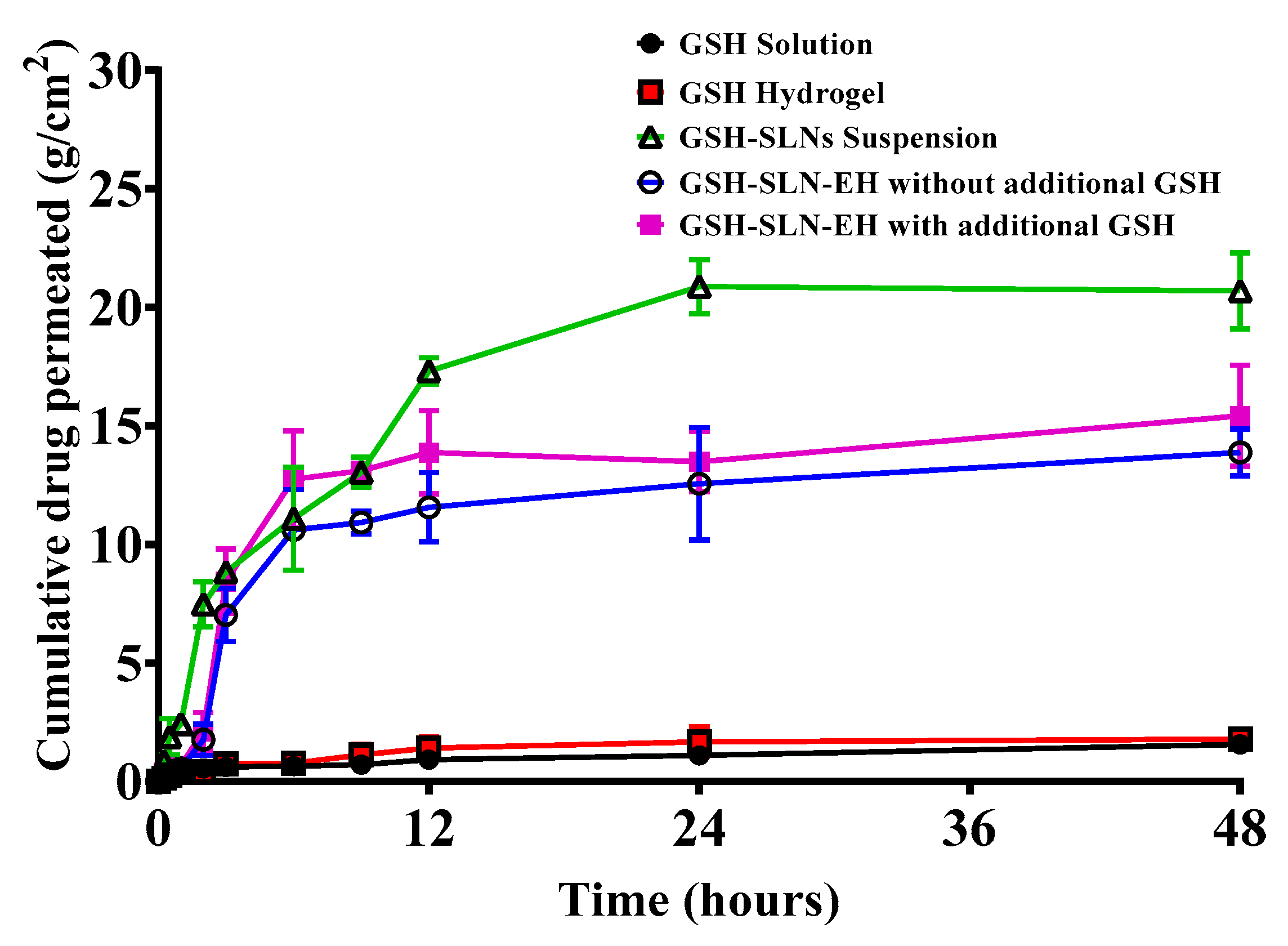 Pharmaceutics 17 00004 g018
