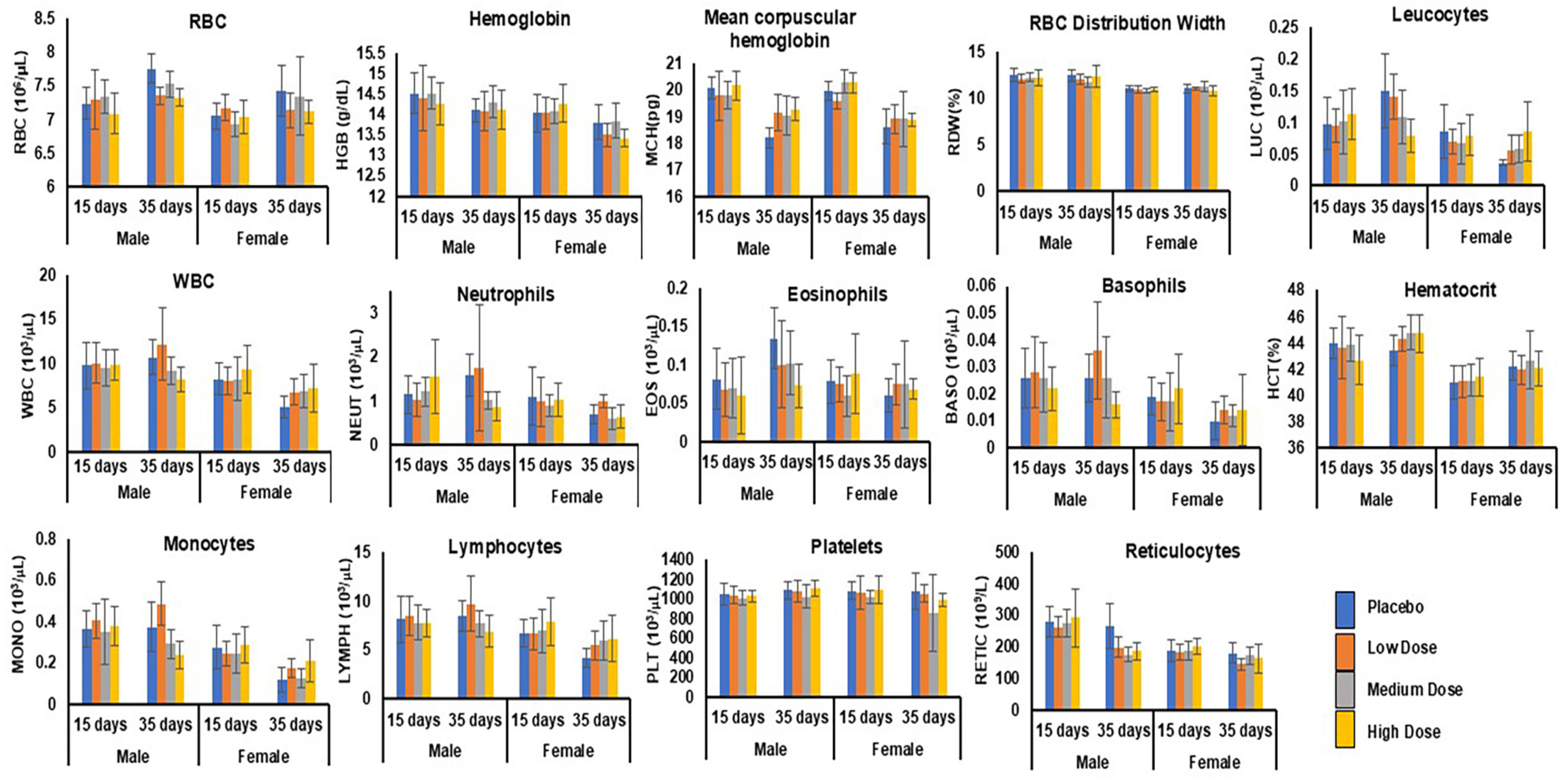 Pharmaceutics 17 00012 g005