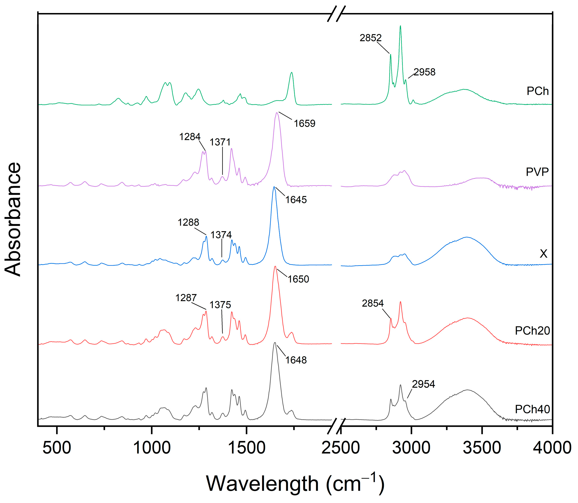 Pharmaceutics 17 00026 g006