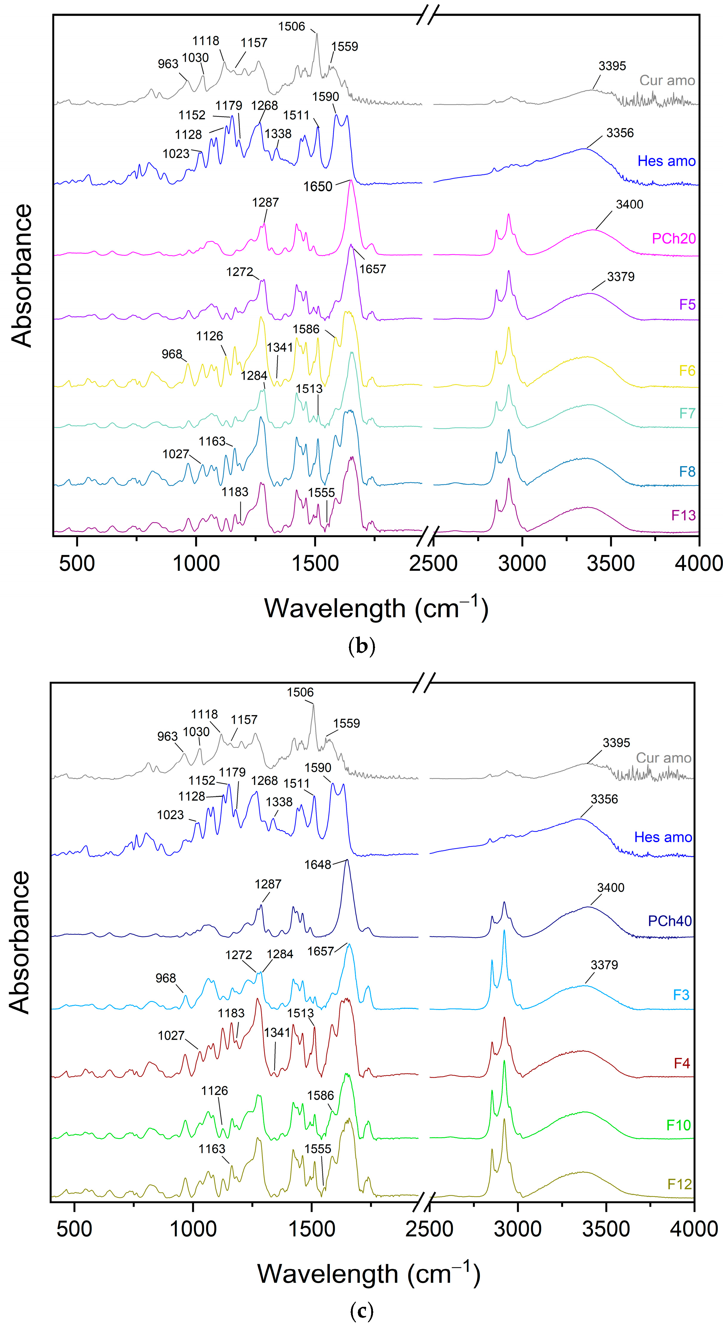 Pharmaceutics 17 00026 g007b