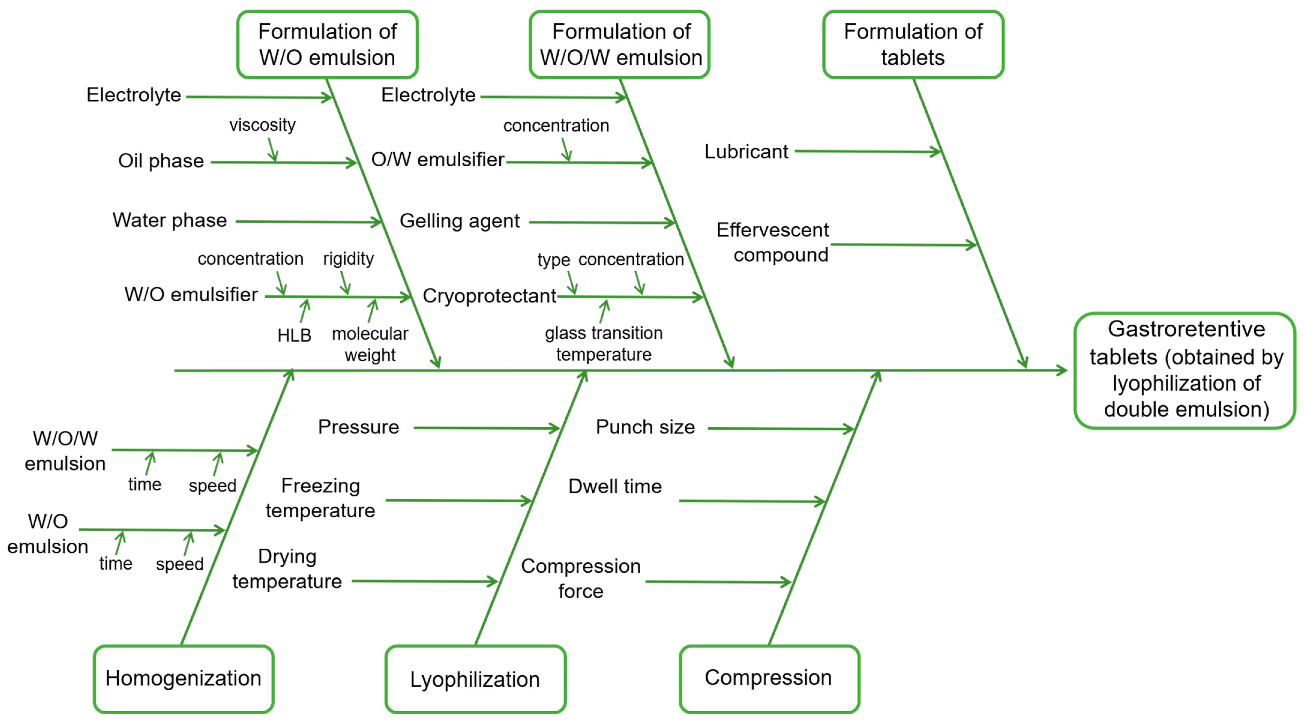 Pharmaceutics 17 00071 g001