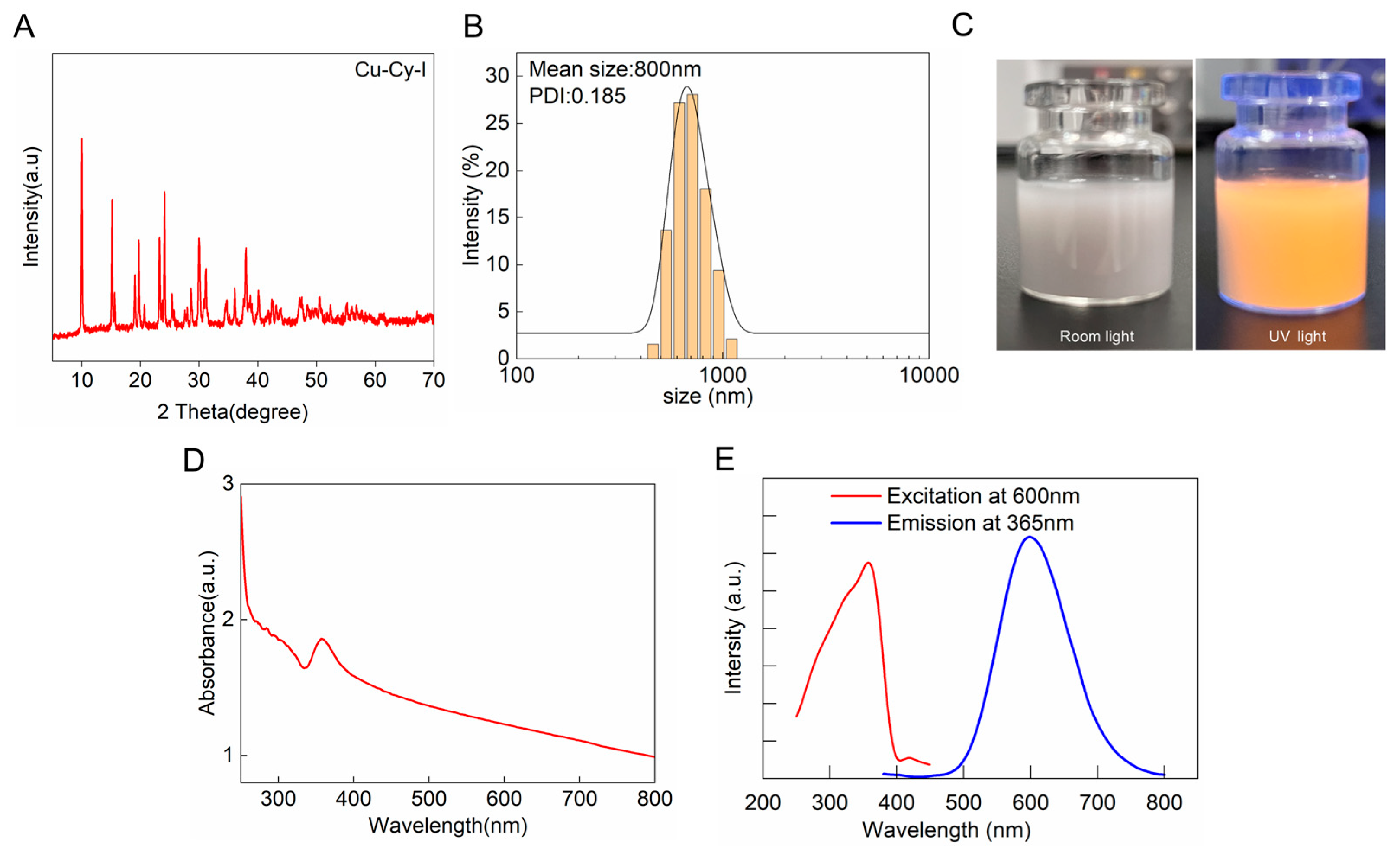 Pharmaceutics 17 00149 g001