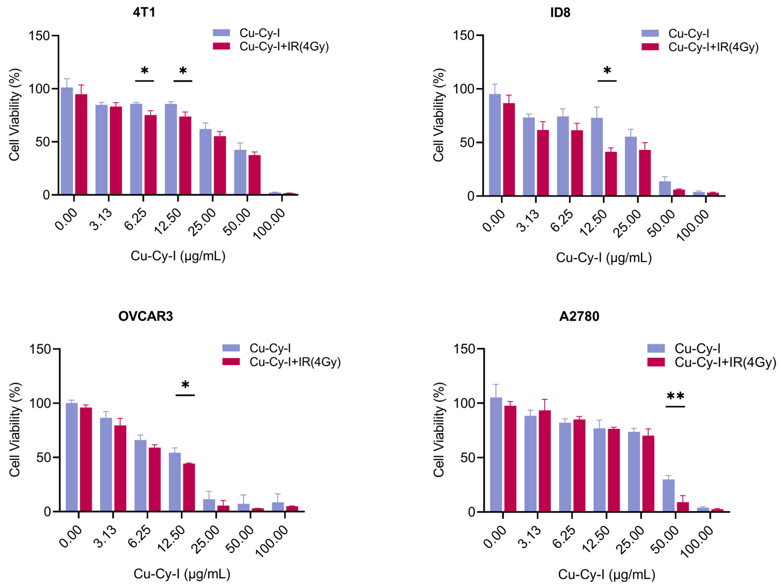 Pharmaceutics 17 00149 g005