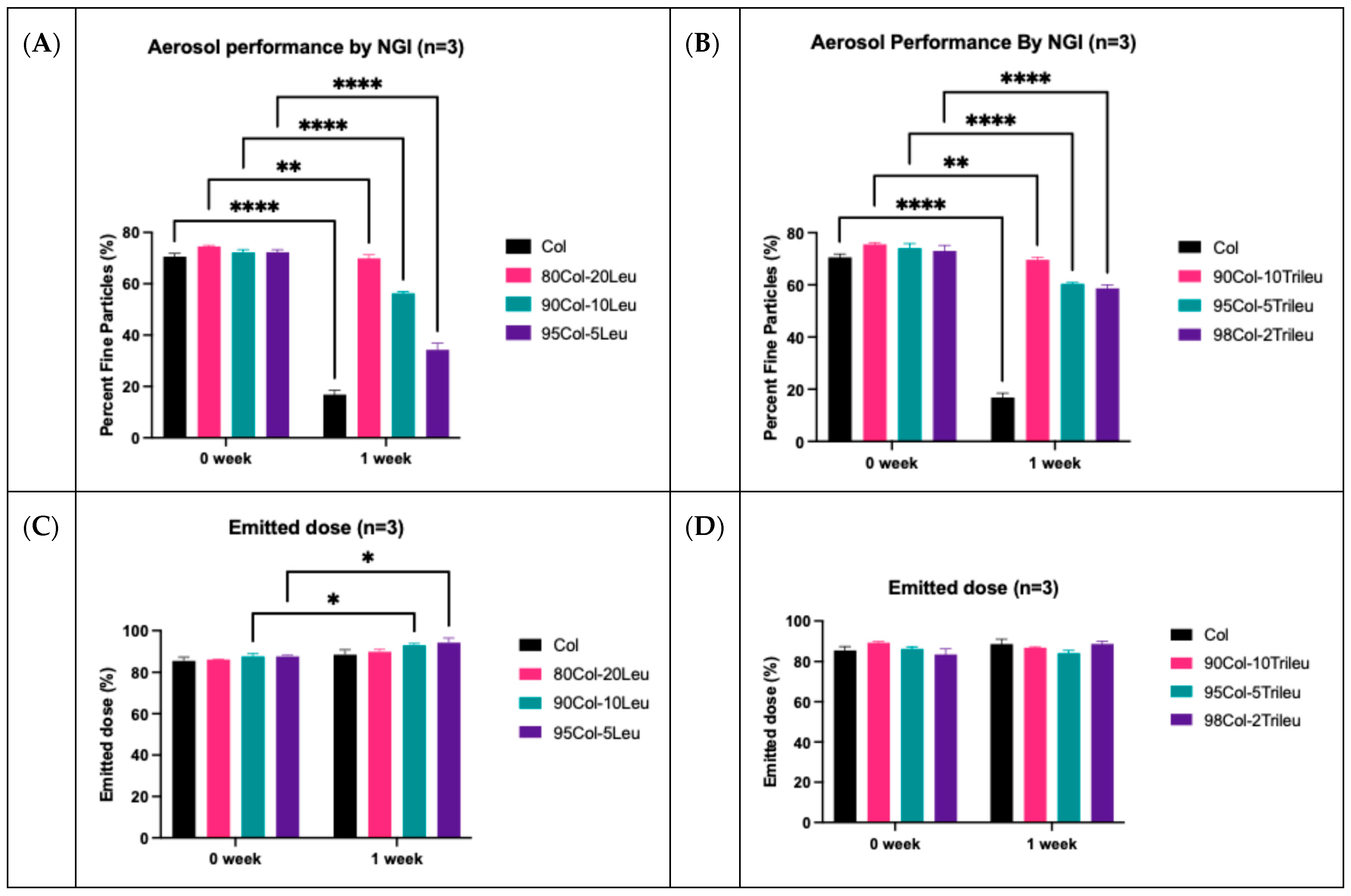 Pharmaceutics 17 00199 g005