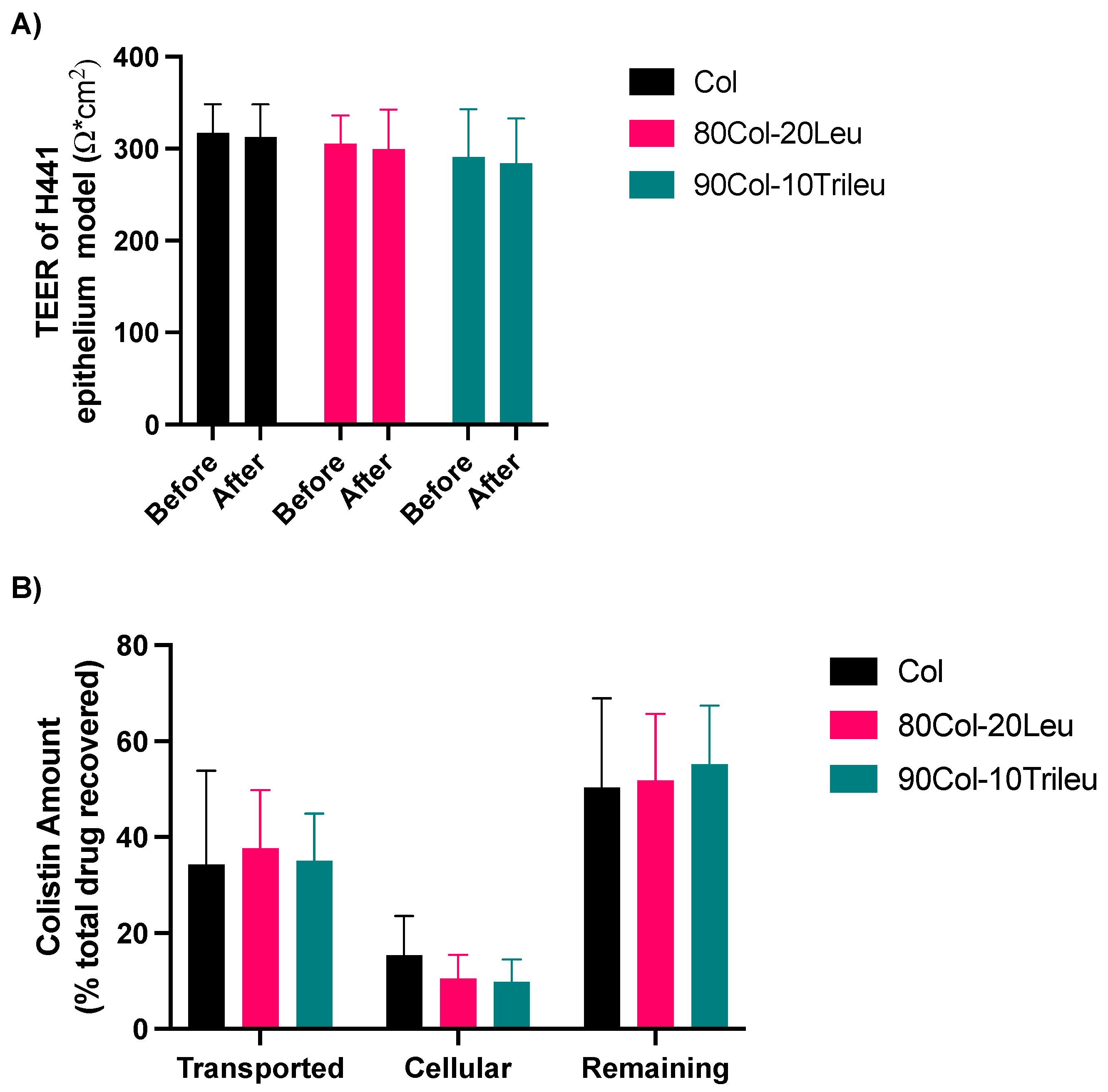 Pharmaceutics 17 00199 g007
