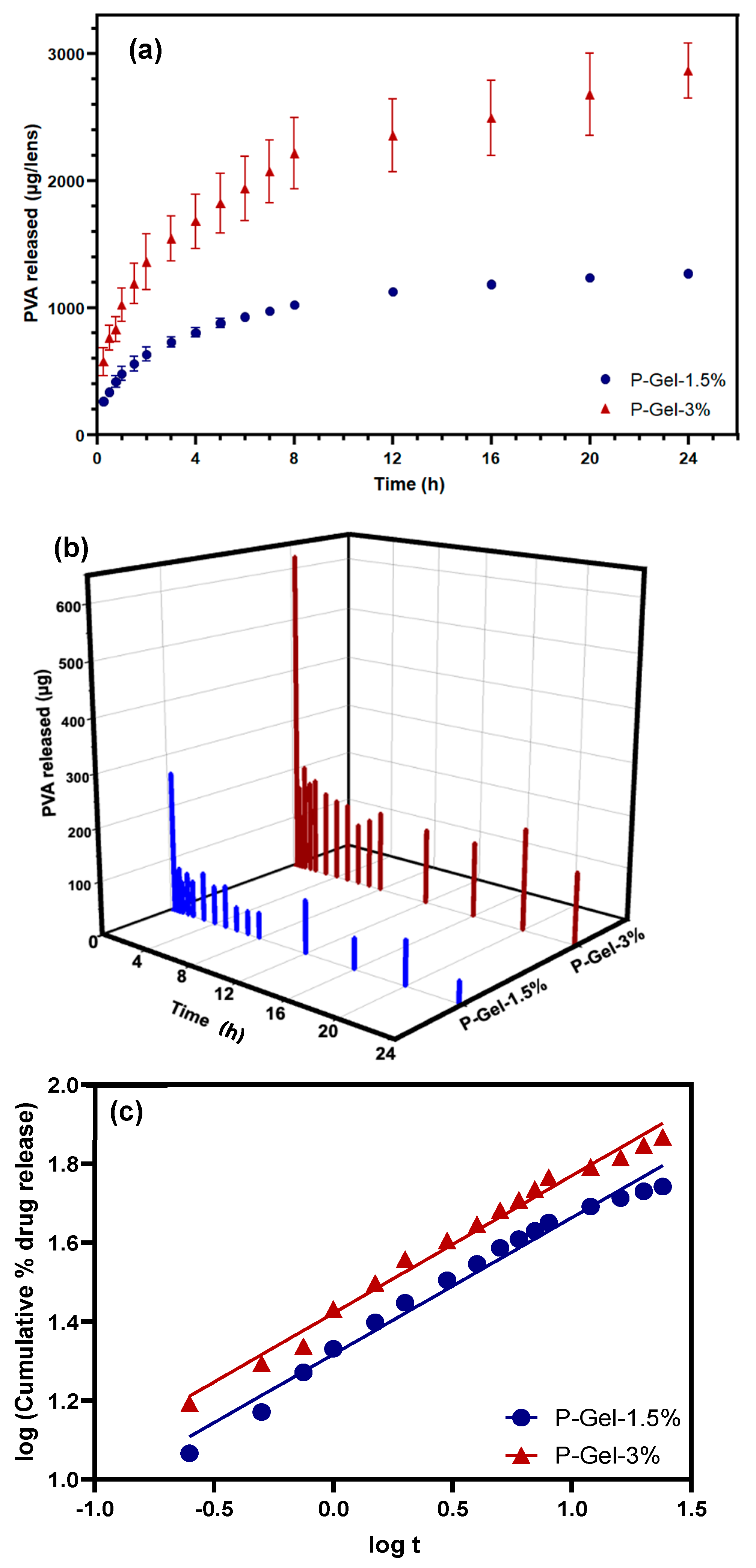 Pharmaceutics 17 00219 g005