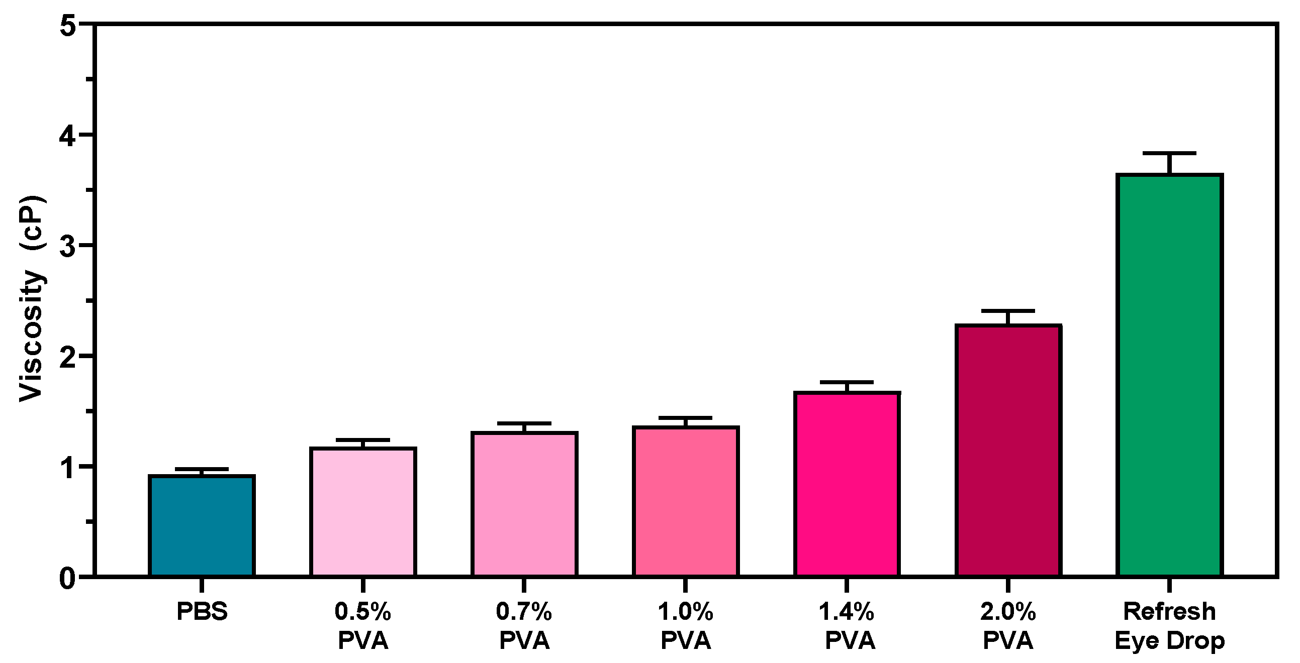 Pharmaceutics 17 00219 g006