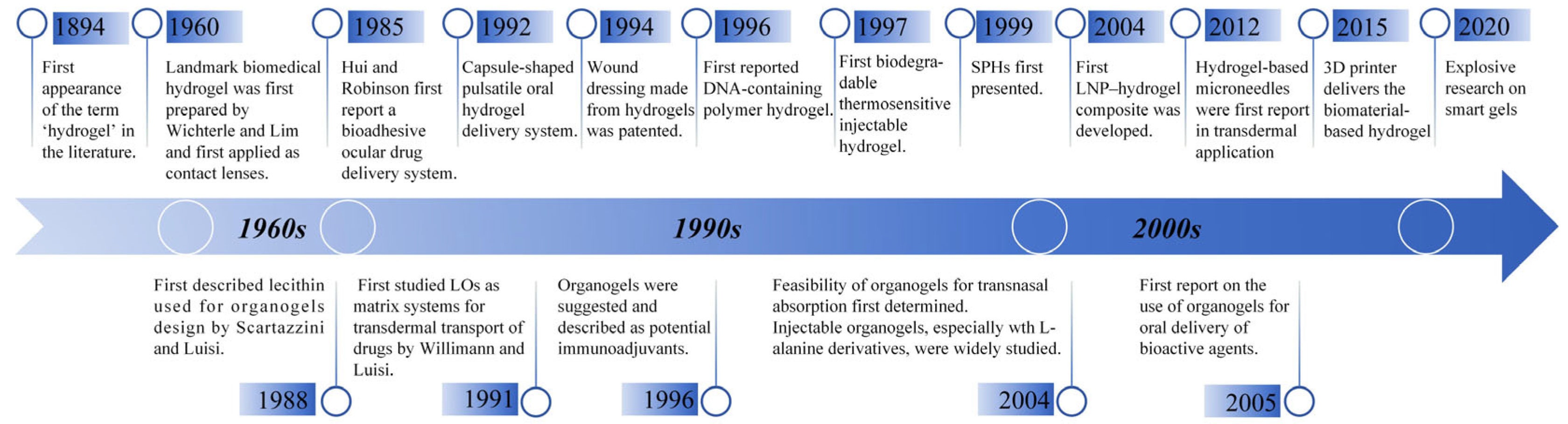 Pharmaceutics 17 00249 g001