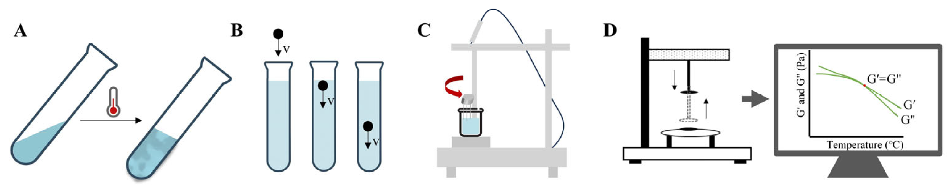 Pharmaceutics 17 00249 g005