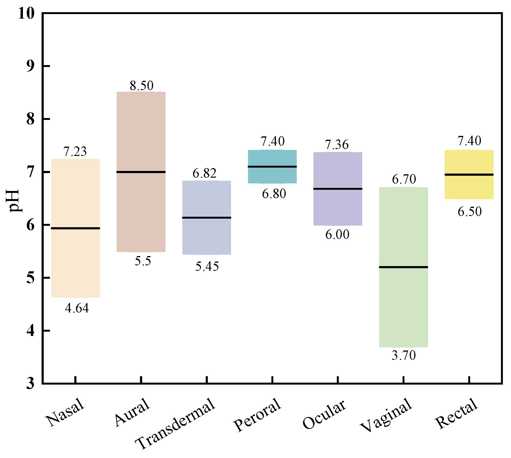 Pharmaceutics 17 00249 g006