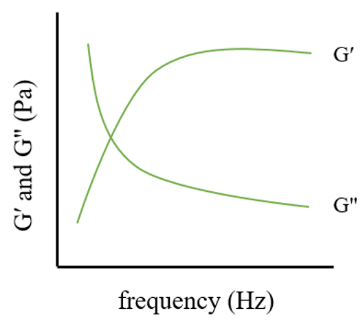 Pharmaceutics 17 00249 i002