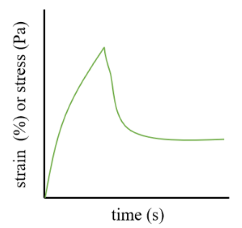 Pharmaceutics 17 00249 i004
