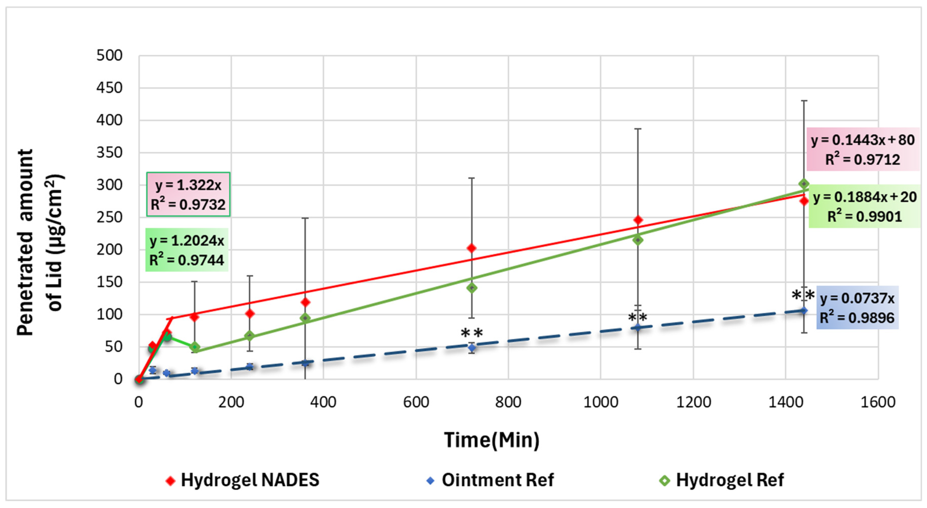 Pharmaceutics 17 00324 g009