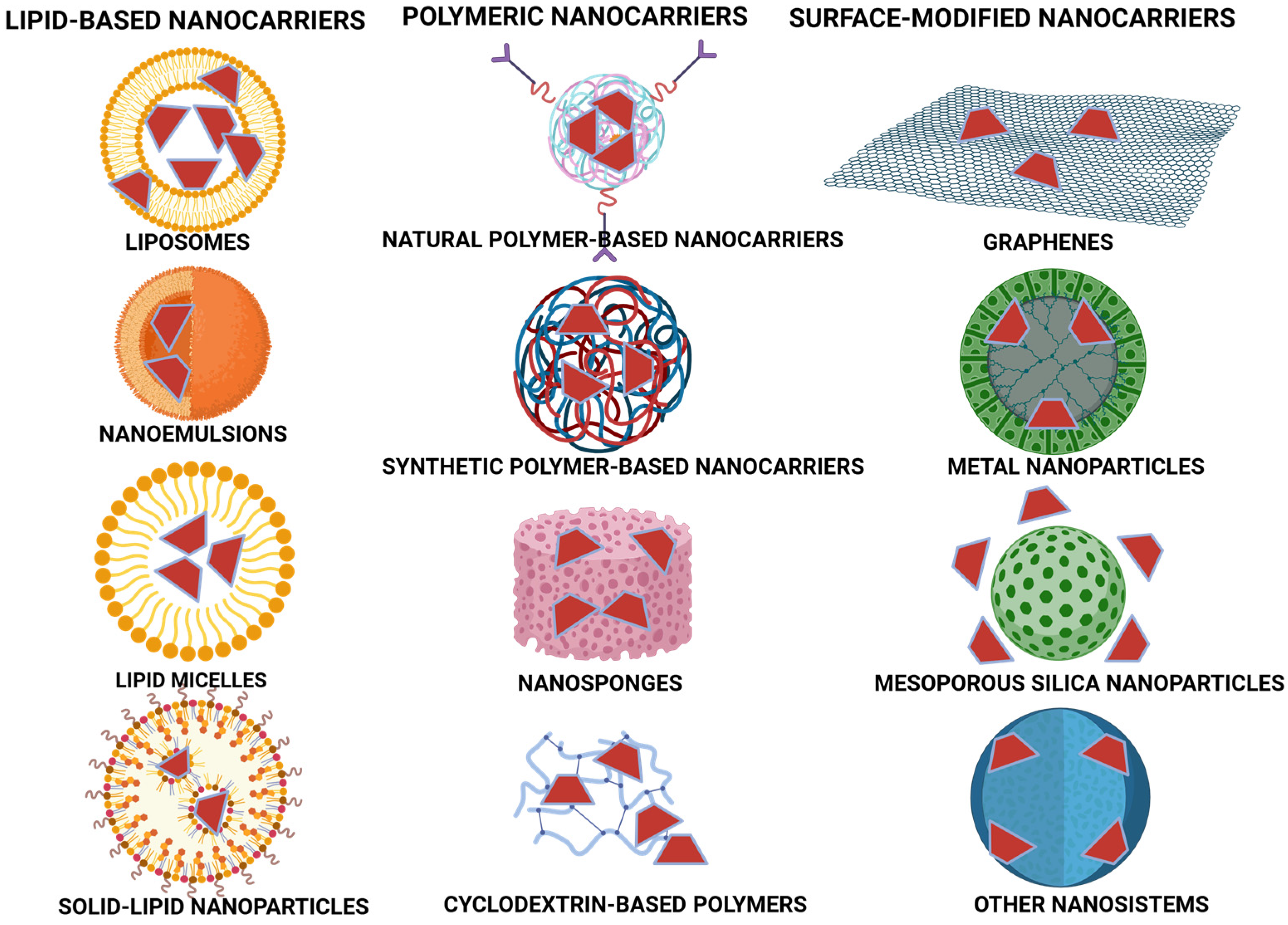 Pharmaceutics 17 00355 g002