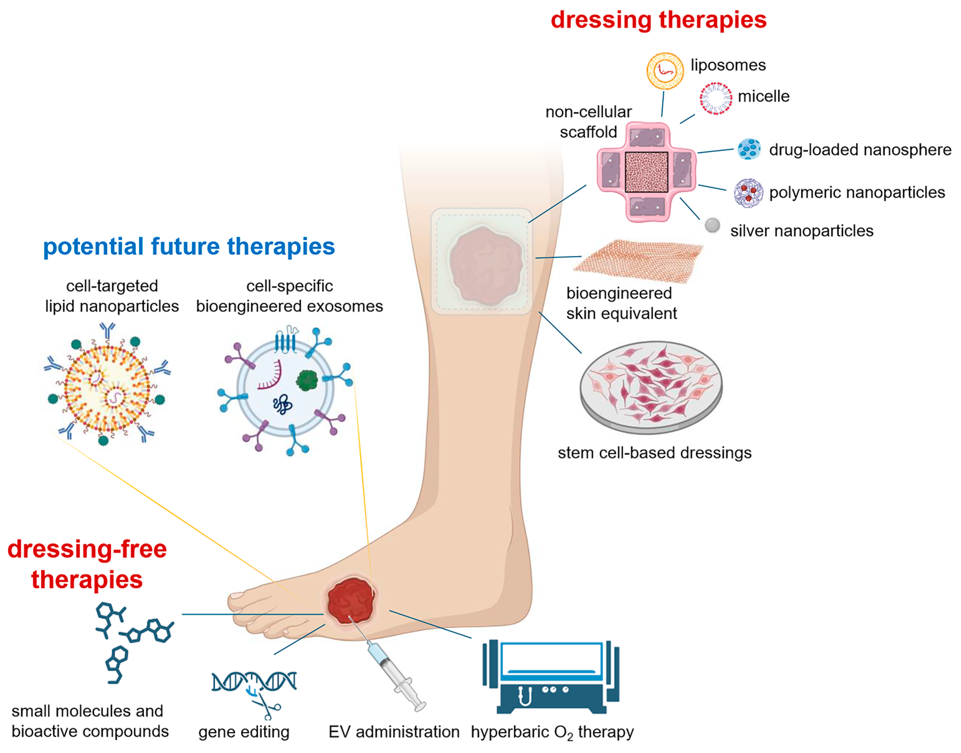 Pharmaceutics 17 00366 g002