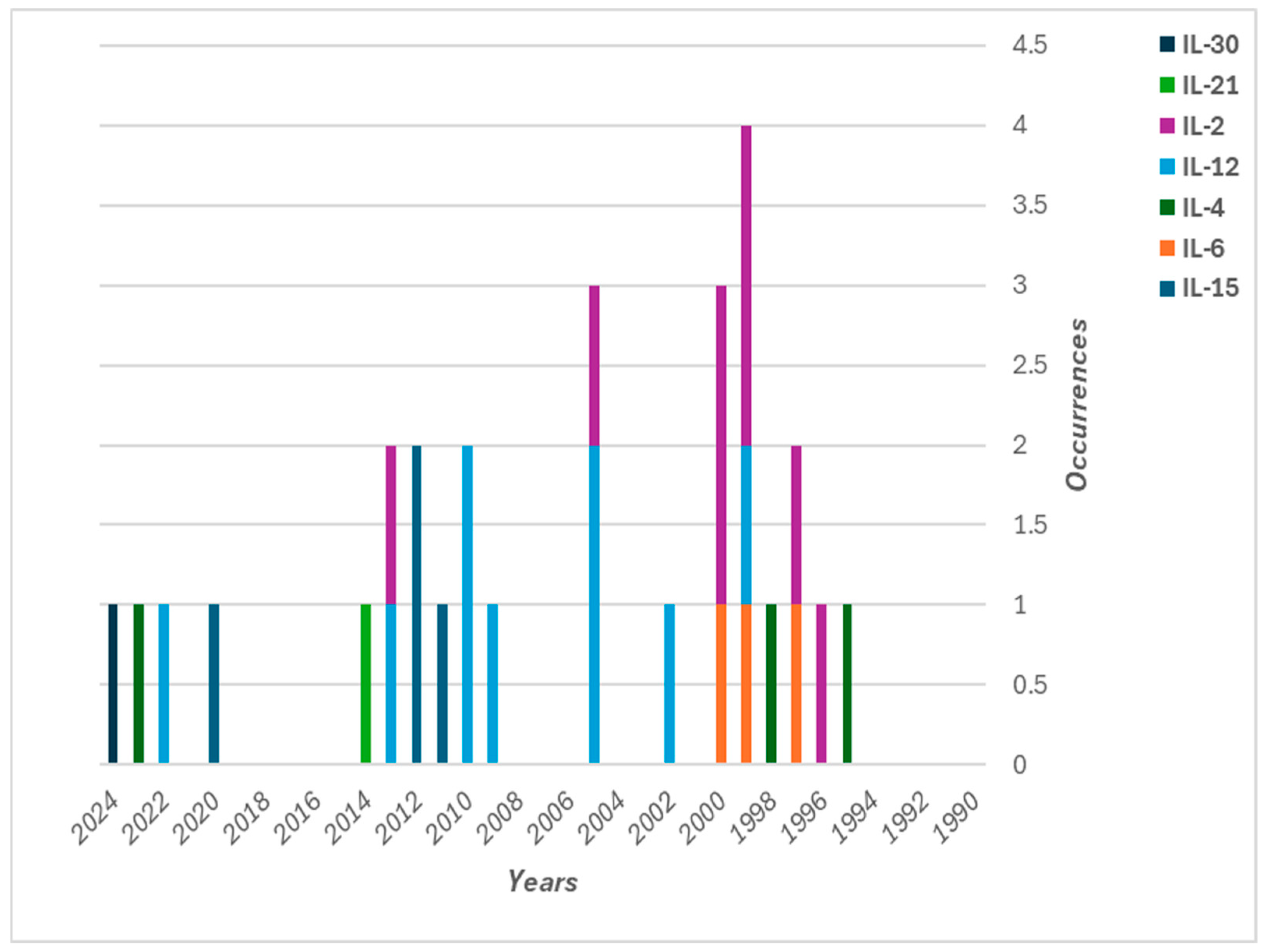 Pharmaceutics 17 00383 g002