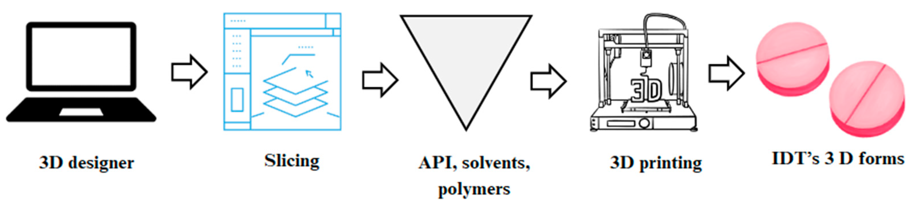 Pharmaceutics 17 00390 g007