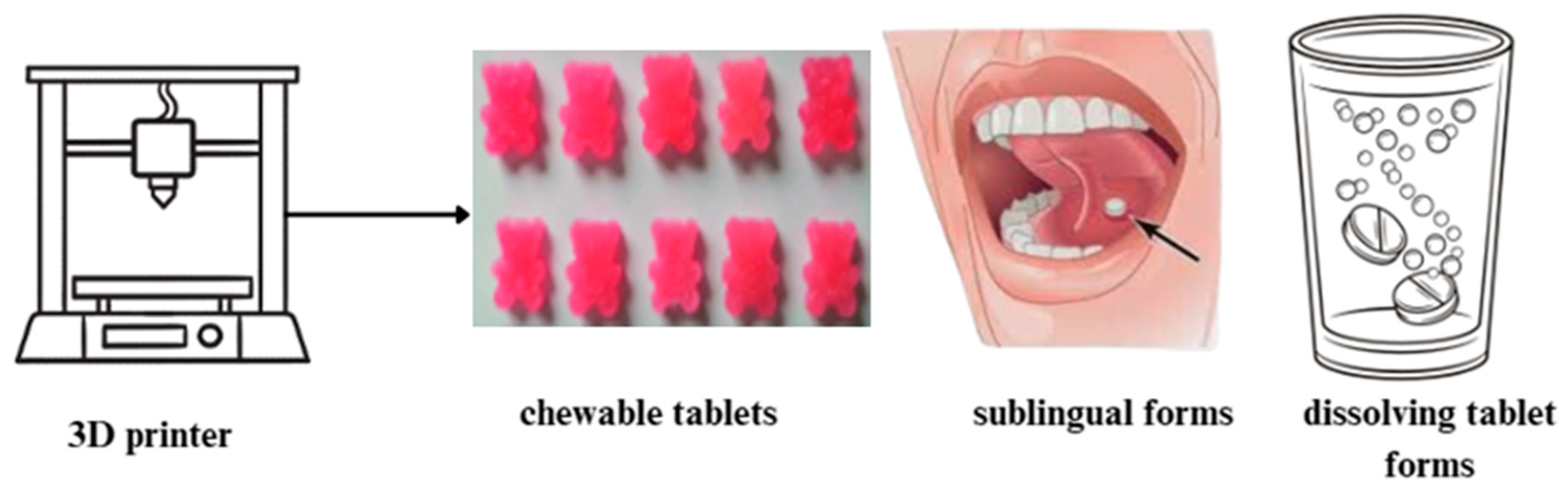 Pharmaceutics 17 00390 g009