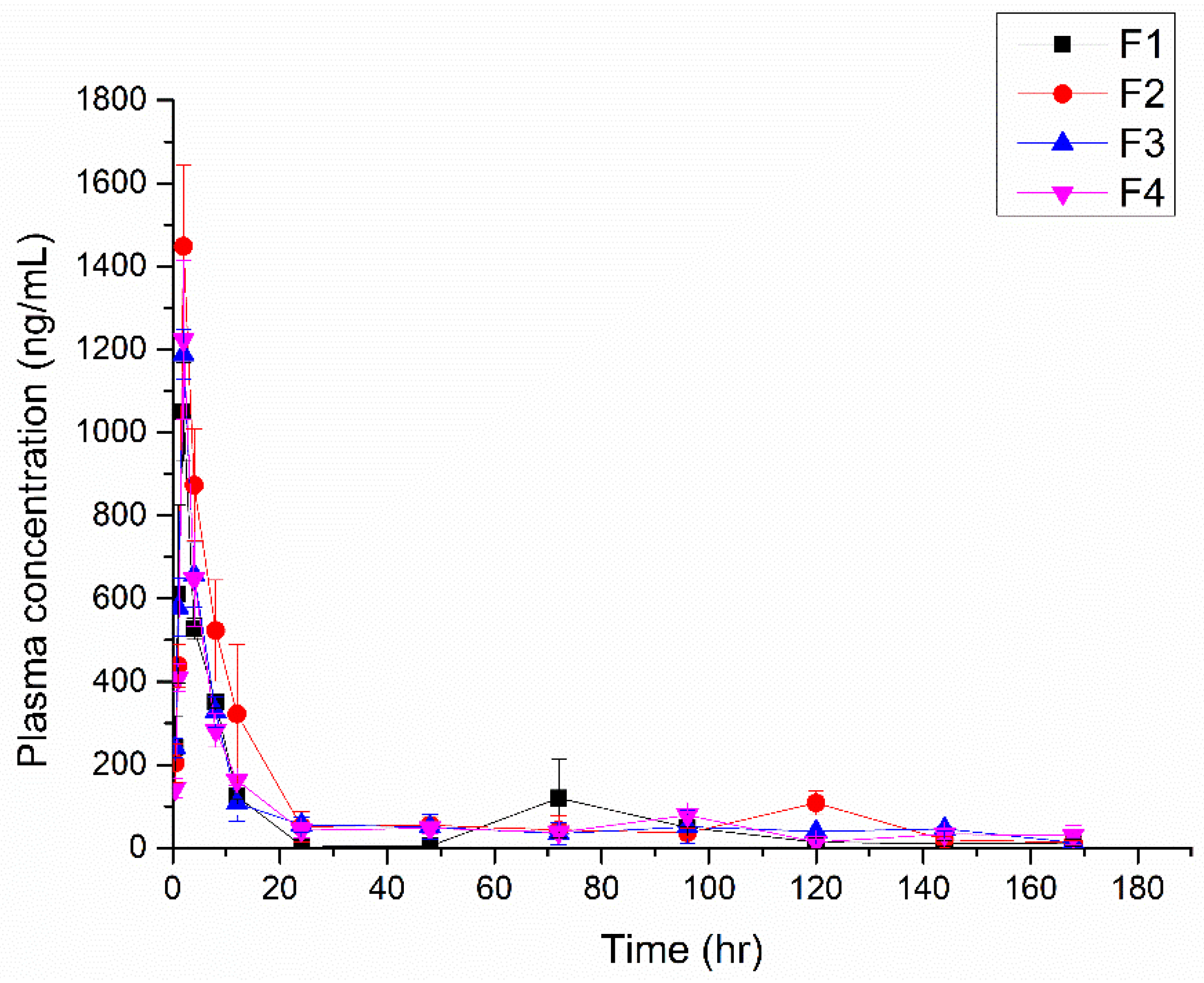Pharmaceutics 17 00427 g009