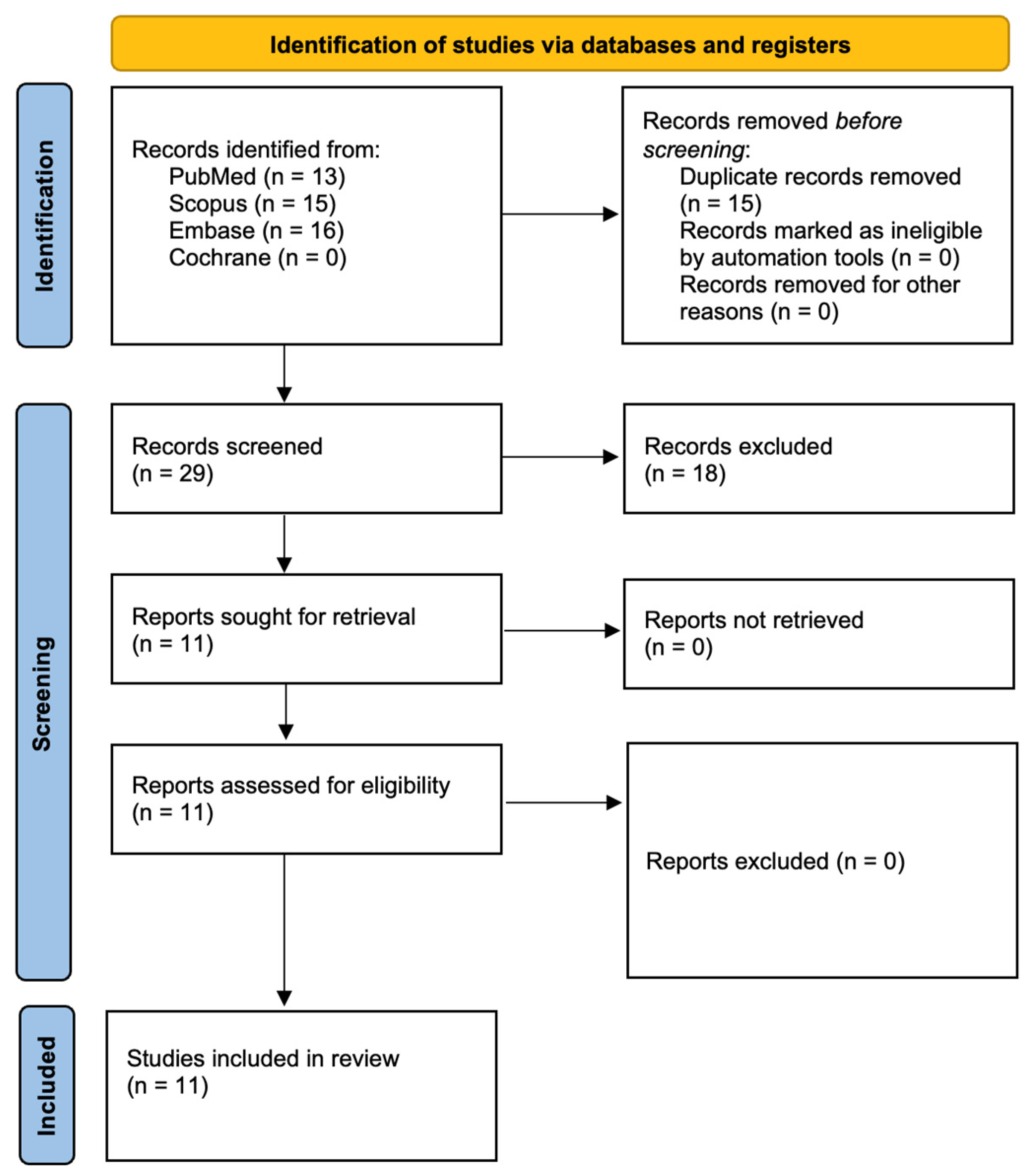 Pharmaceutics 17 00443 g001